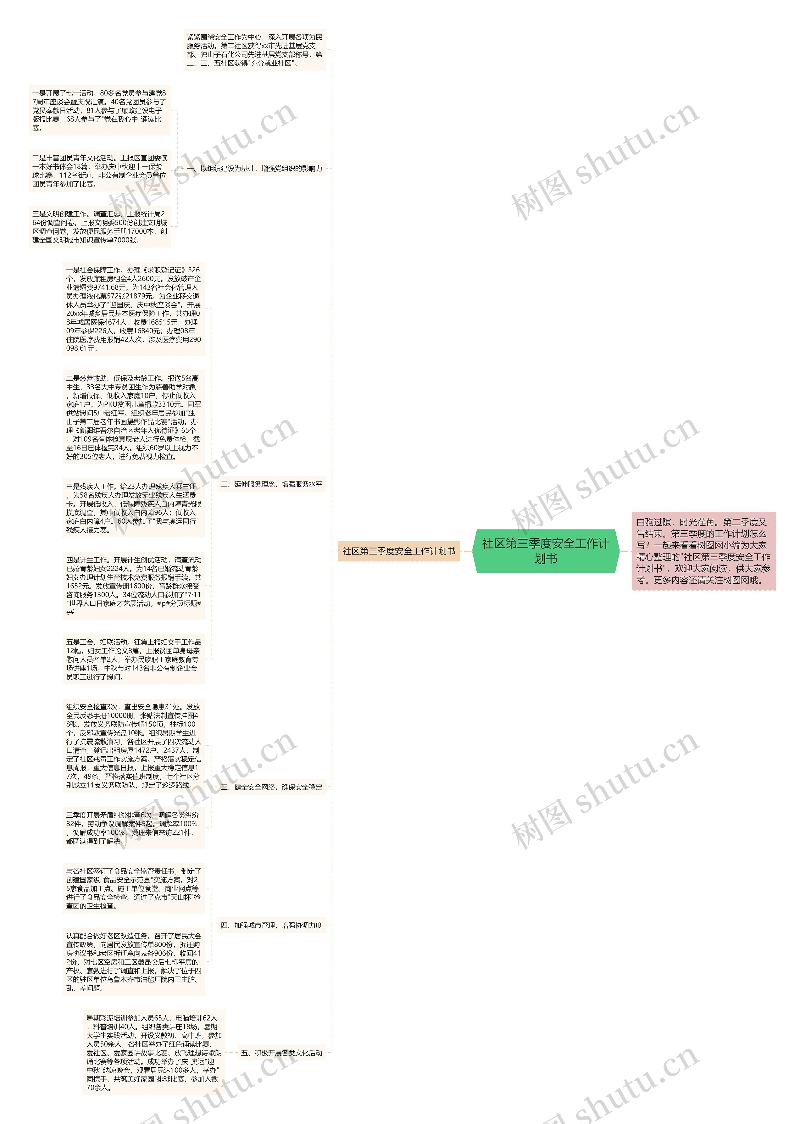 社区第三季度安全工作计划书思维导图
