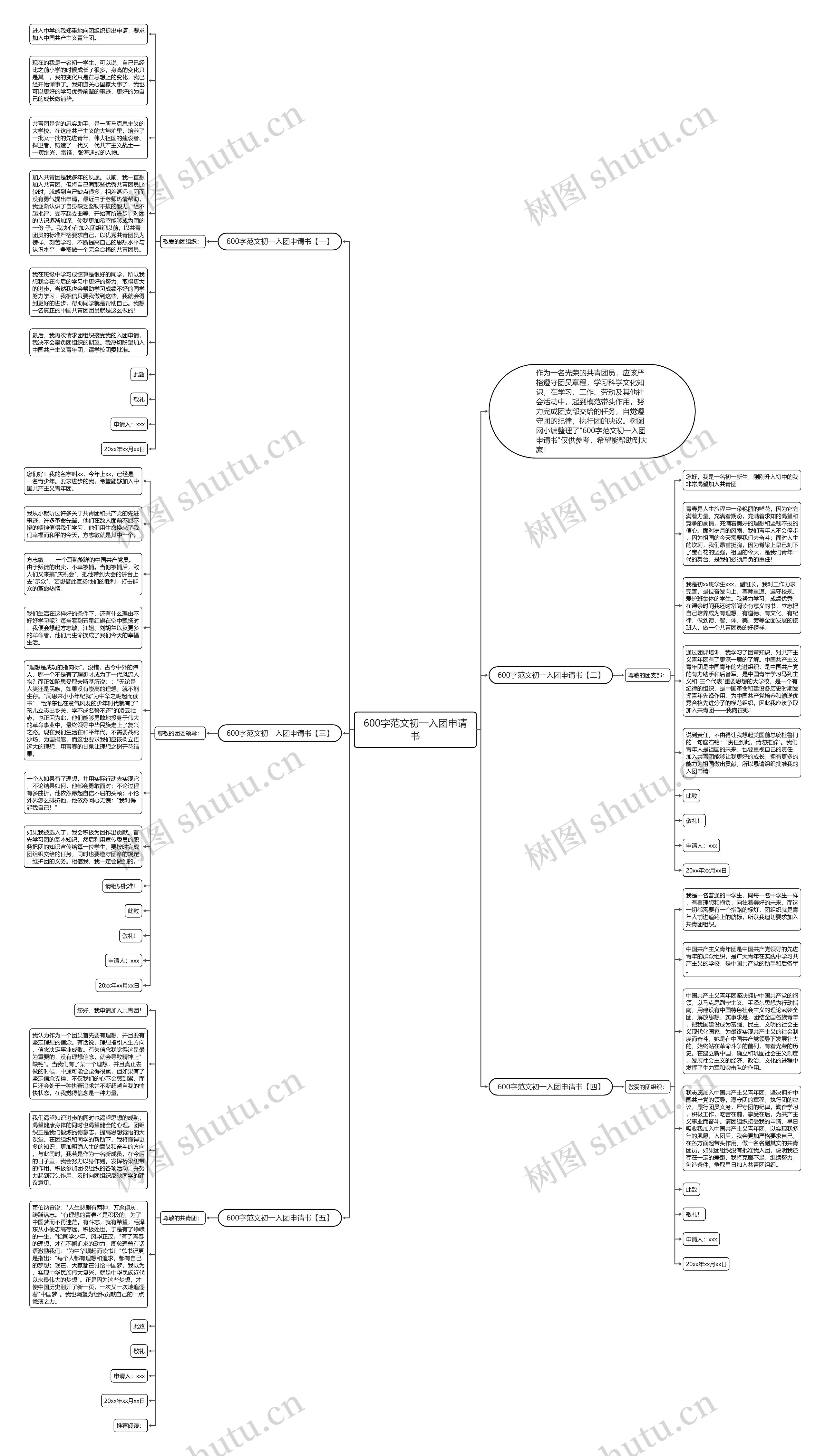 600字范文初一入团申请书思维导图
