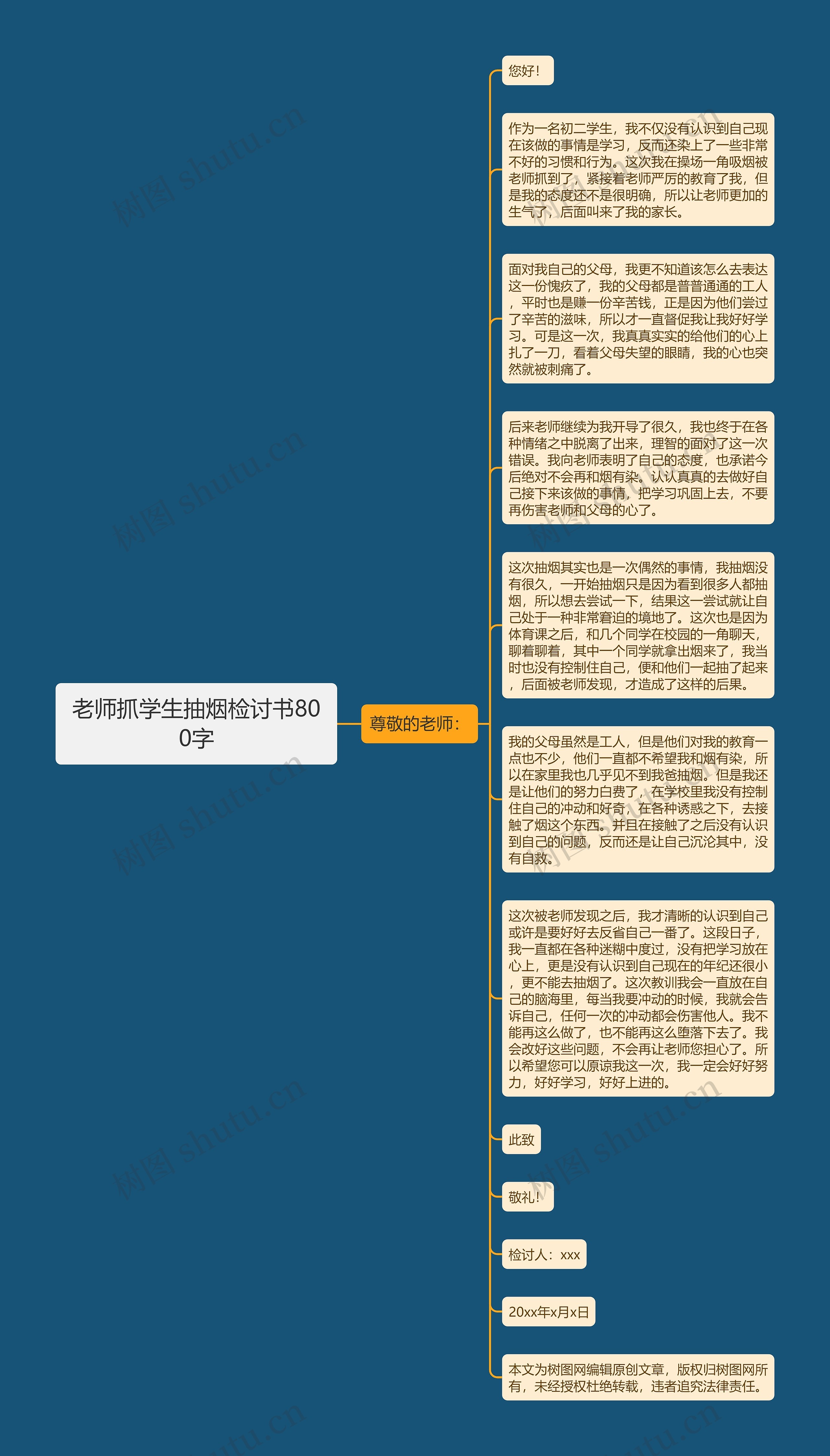 老师抓学生抽烟检讨书800字思维导图