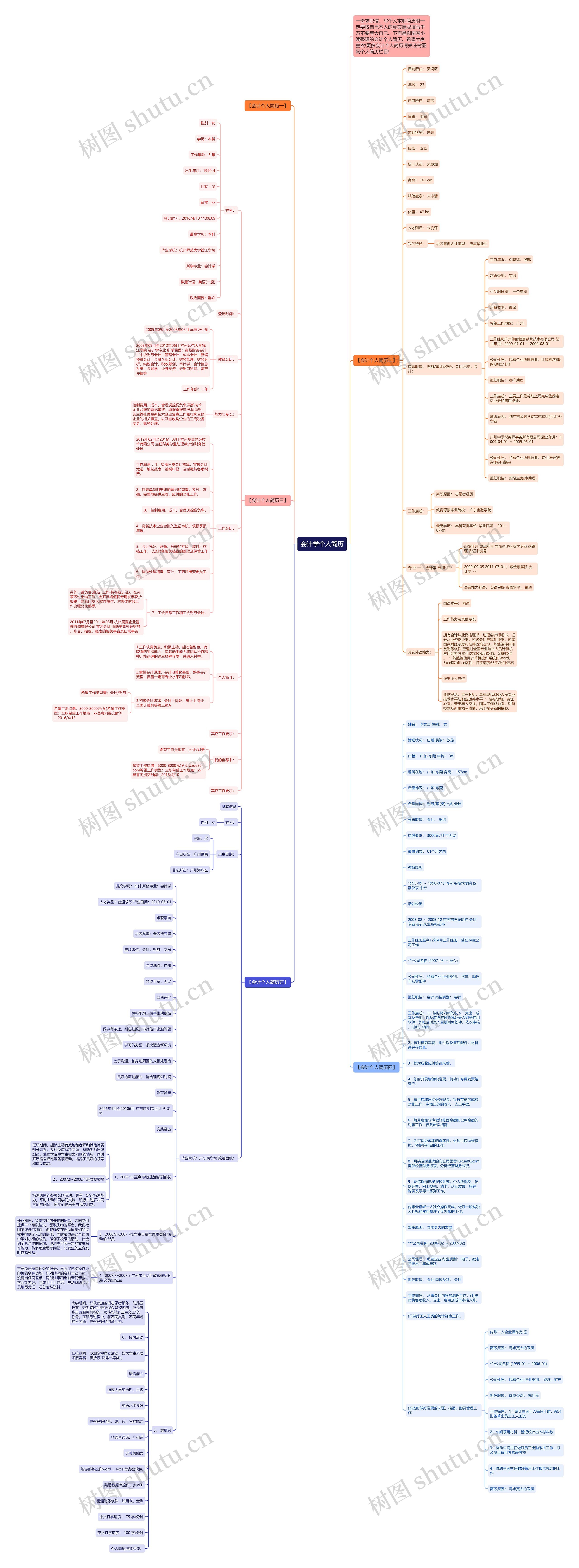 会计学个人简历思维导图
