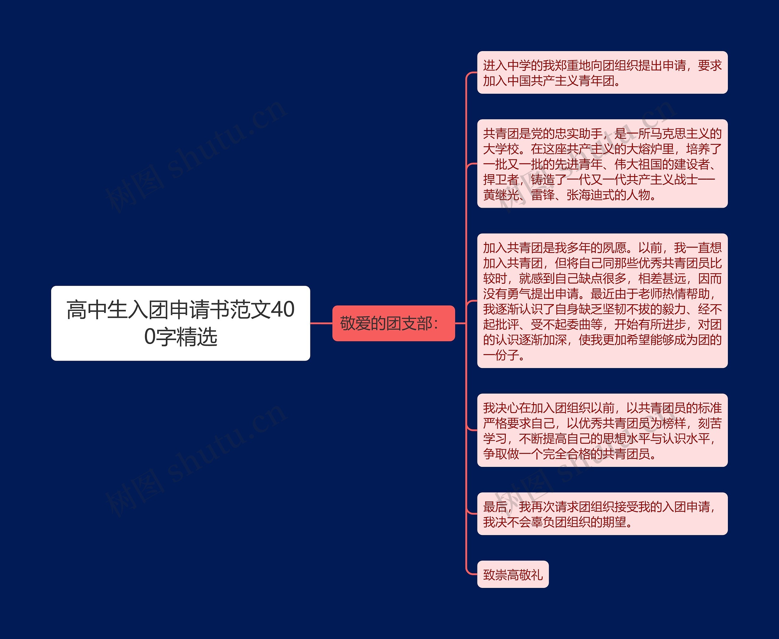 高中生入团申请书范文400字精选