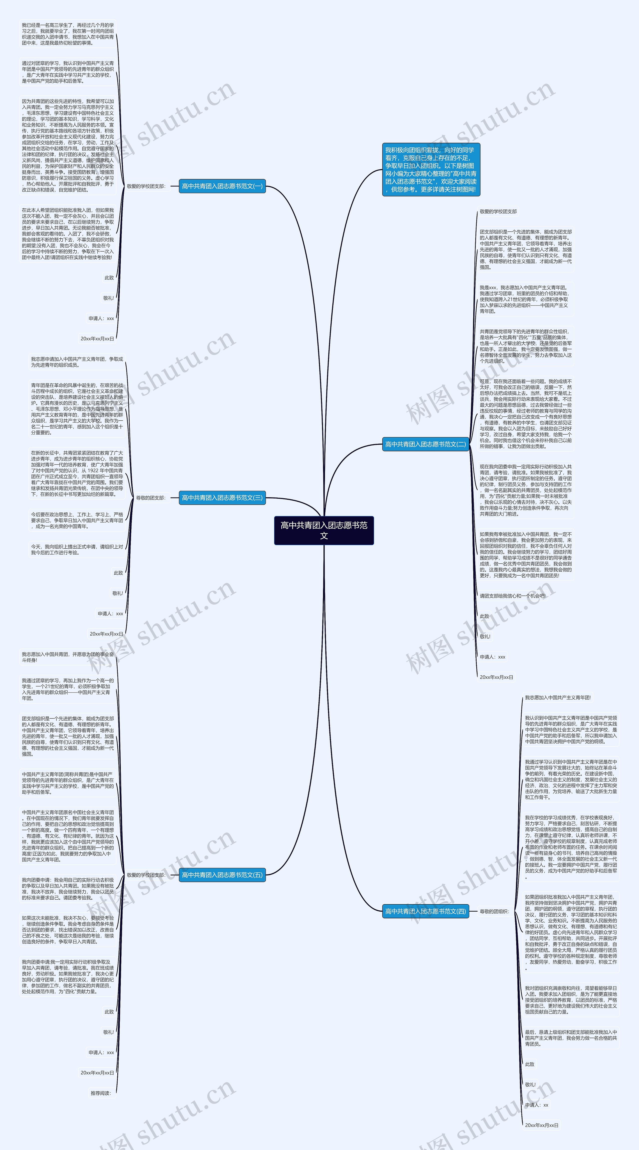高中共青团入团志愿书范文思维导图