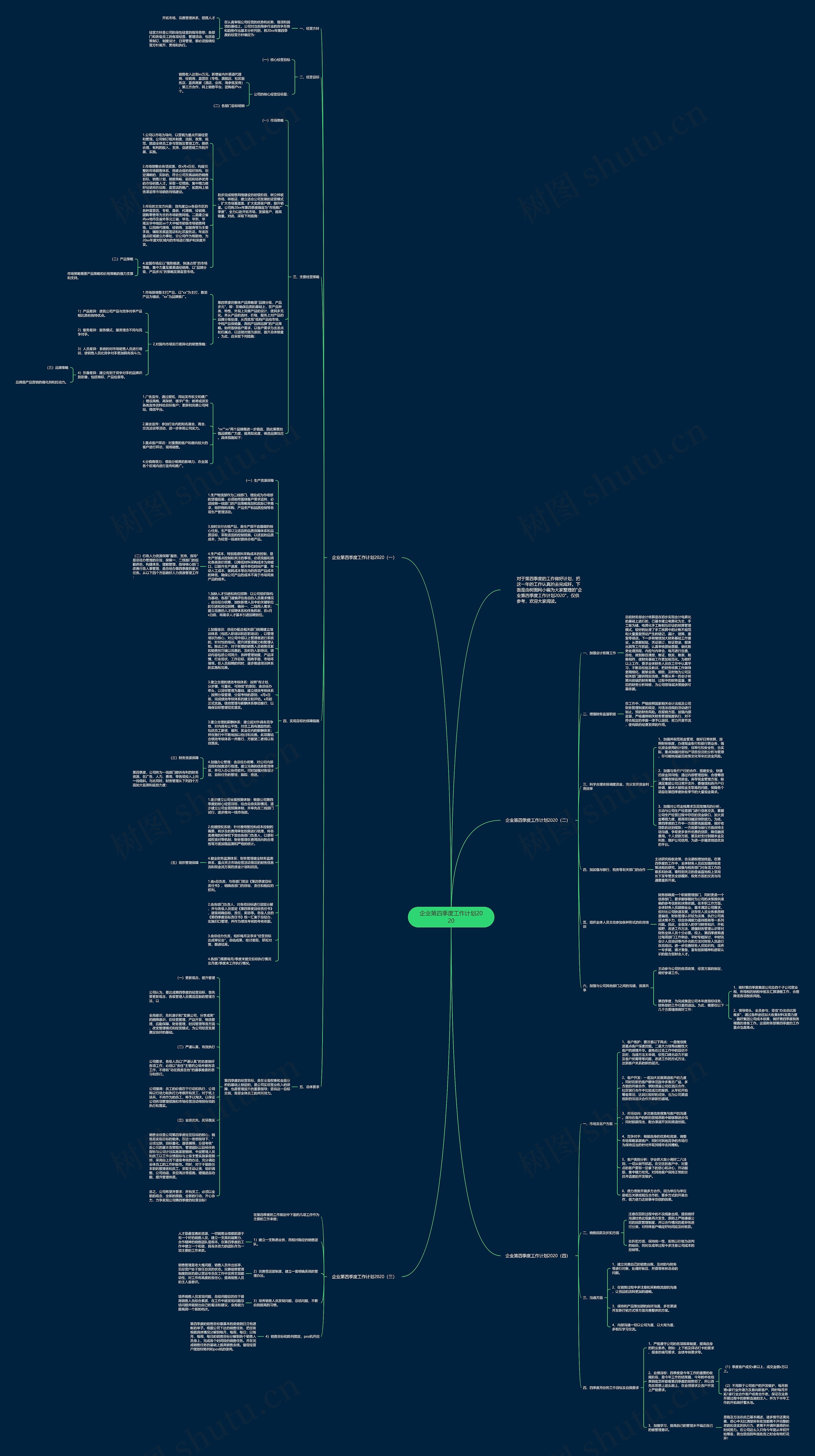 企业第四季度工作计划2020思维导图