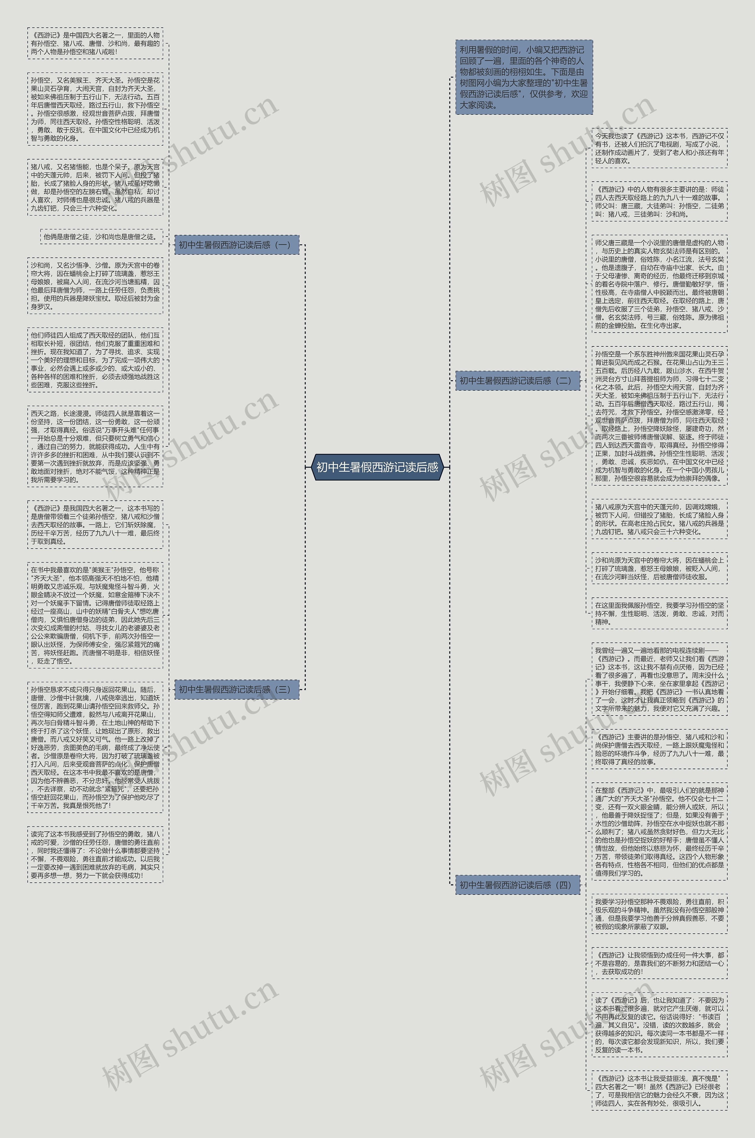 初中生暑假西游记读后感思维导图