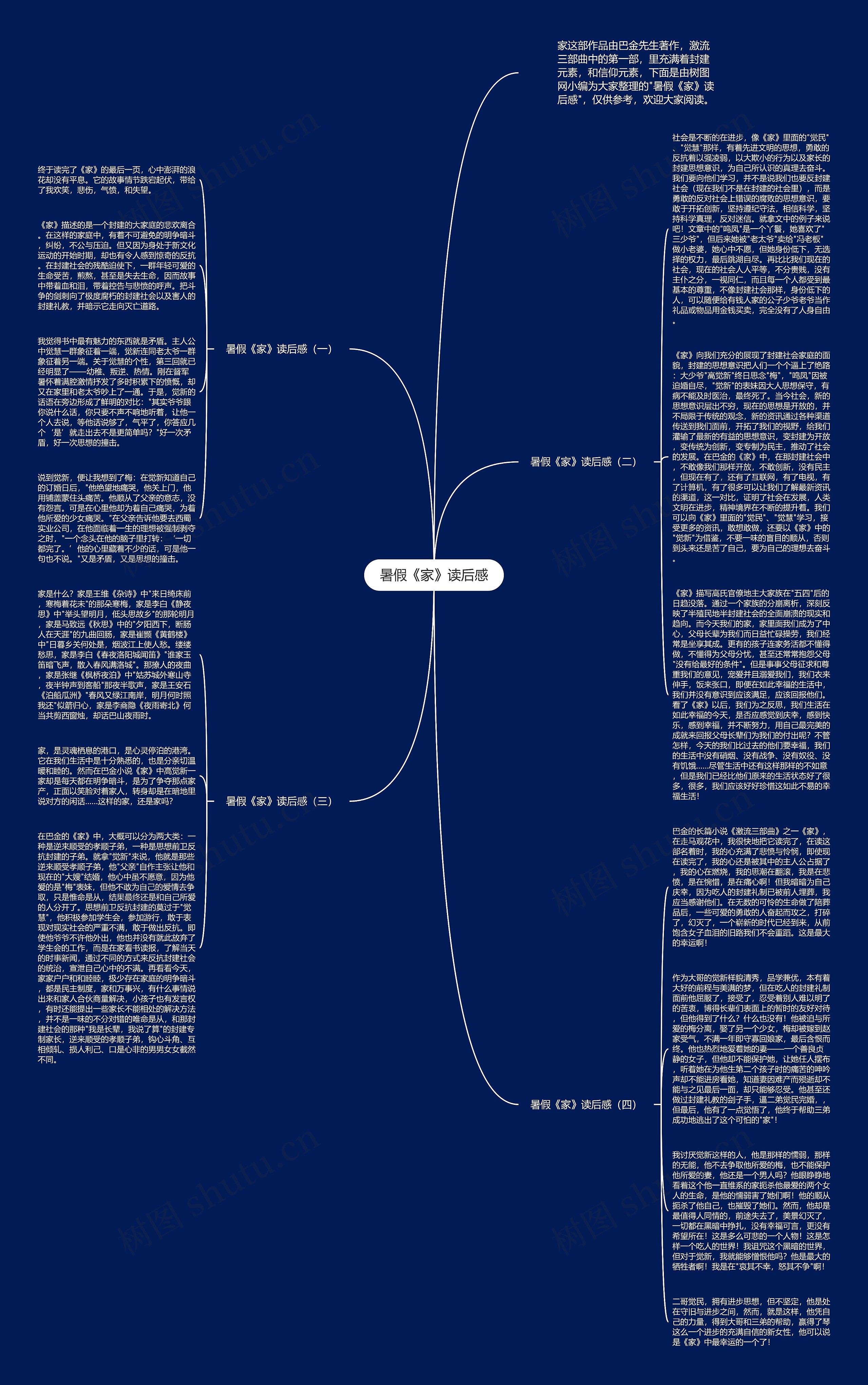 暑假《家》读后感思维导图高清图 暑假《家》读后感思维导图