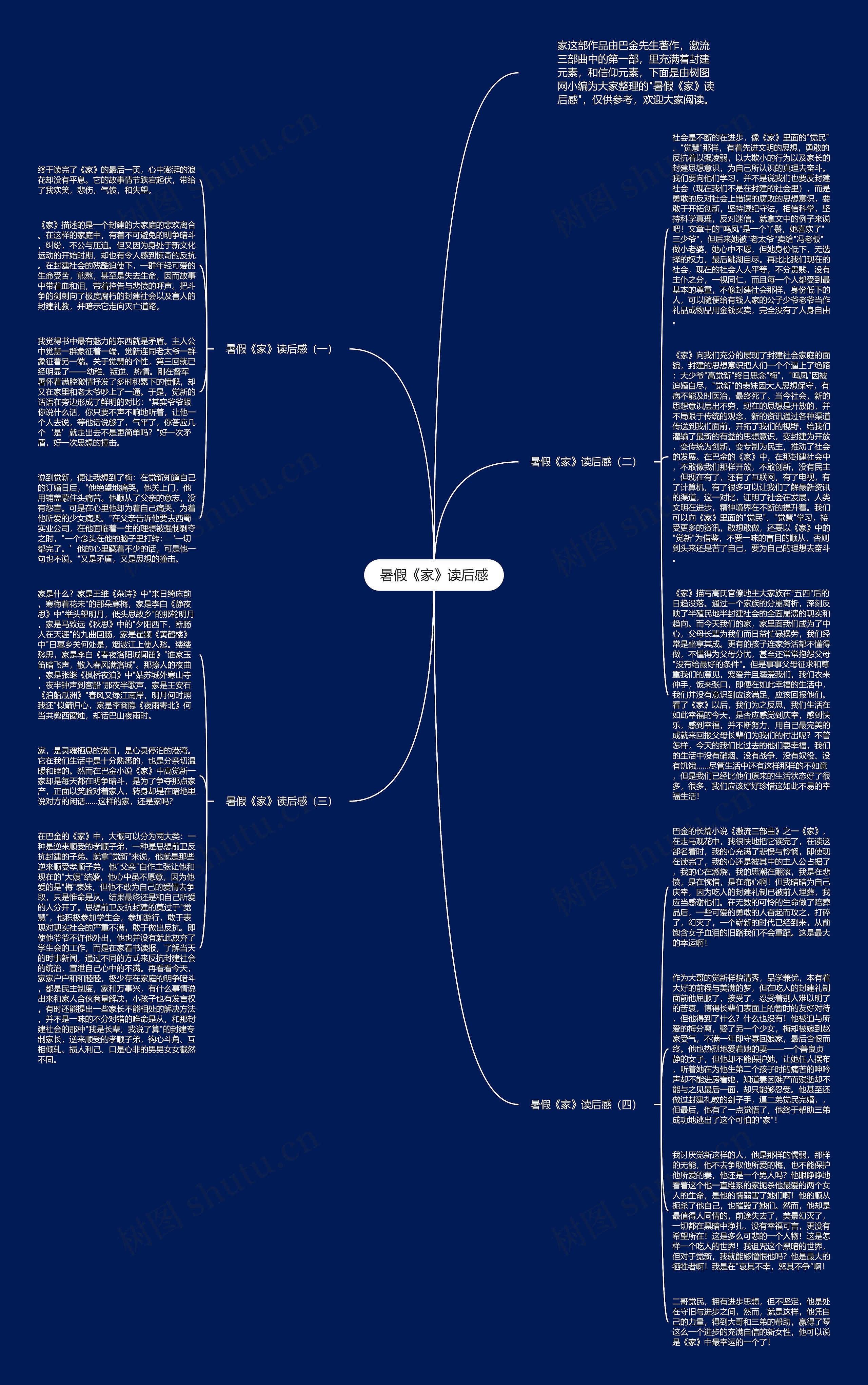 暑假《家》读后感思维导图