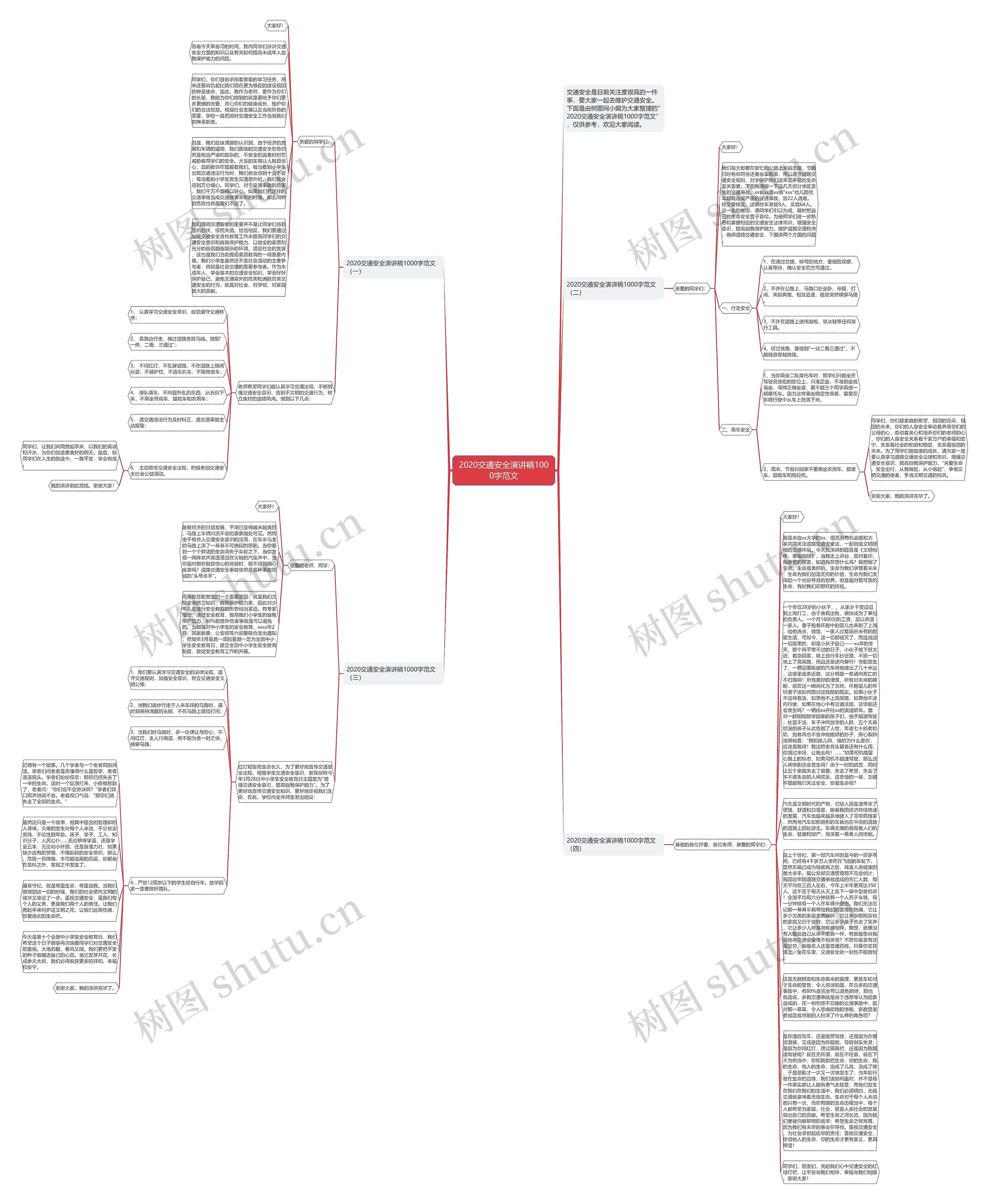 2020交通安全演讲稿1000字范文思维导图