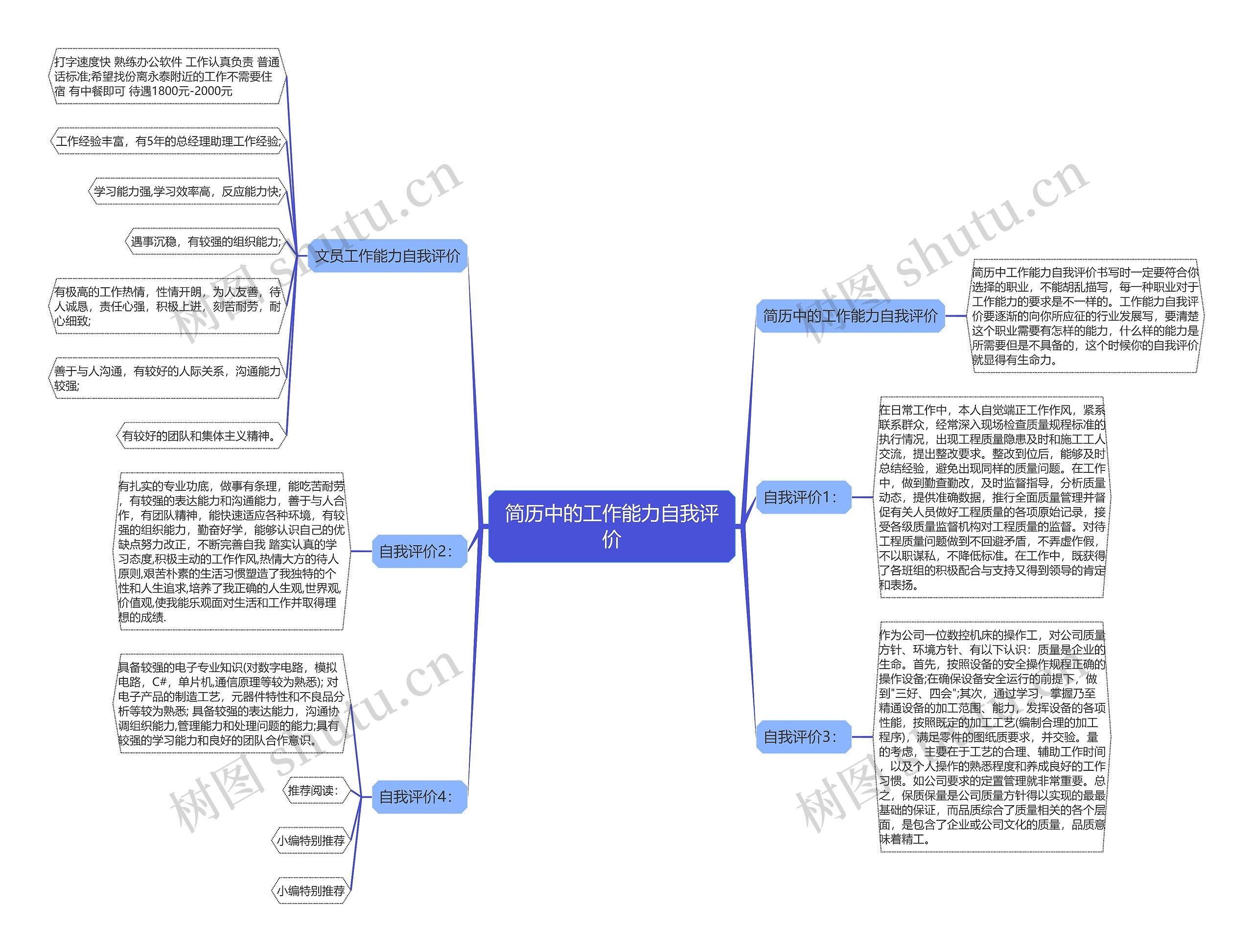 简历中的工作能力自我评价思维导图