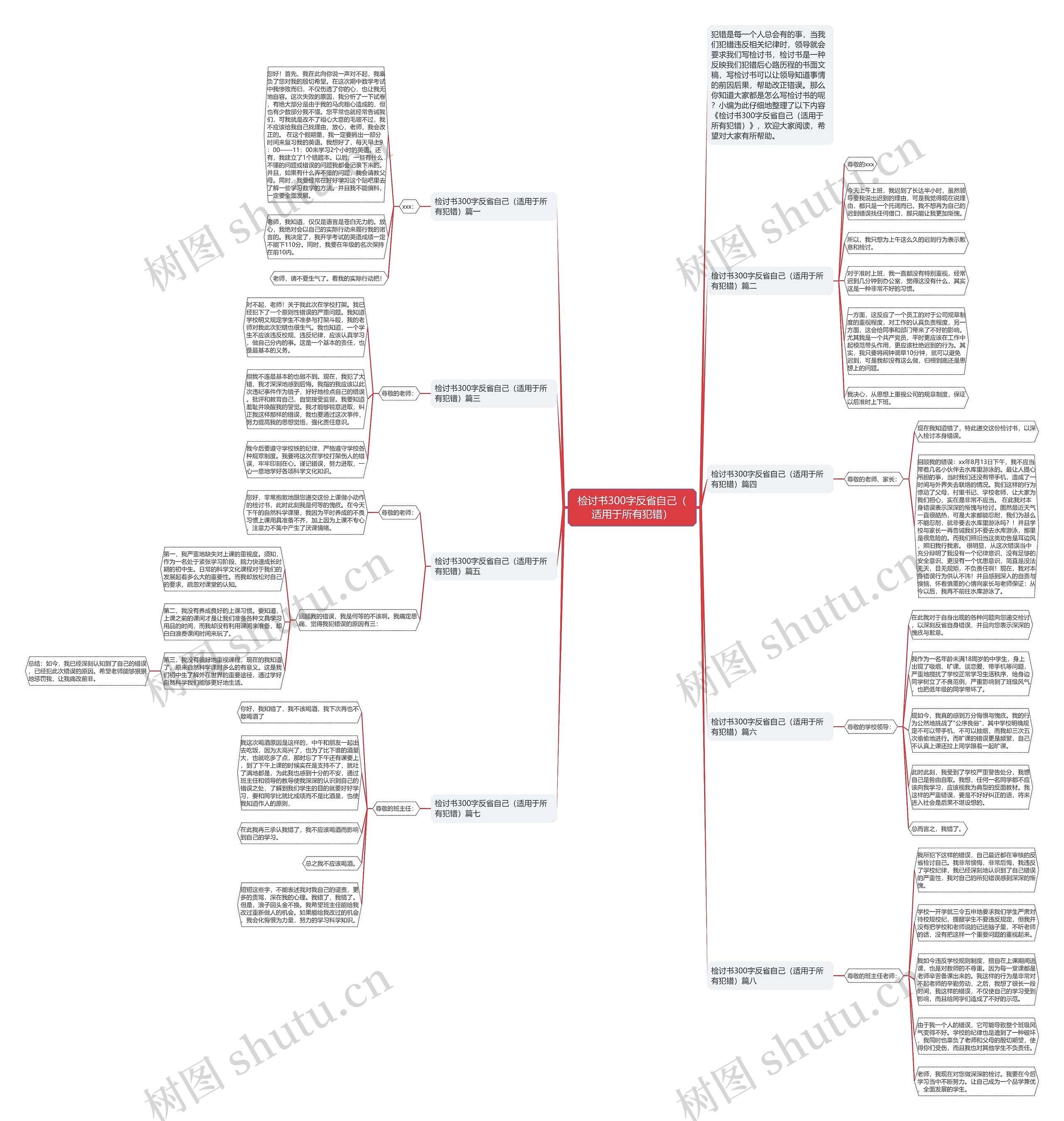 检讨书300字反省自己（适用于所有犯错）思维导图