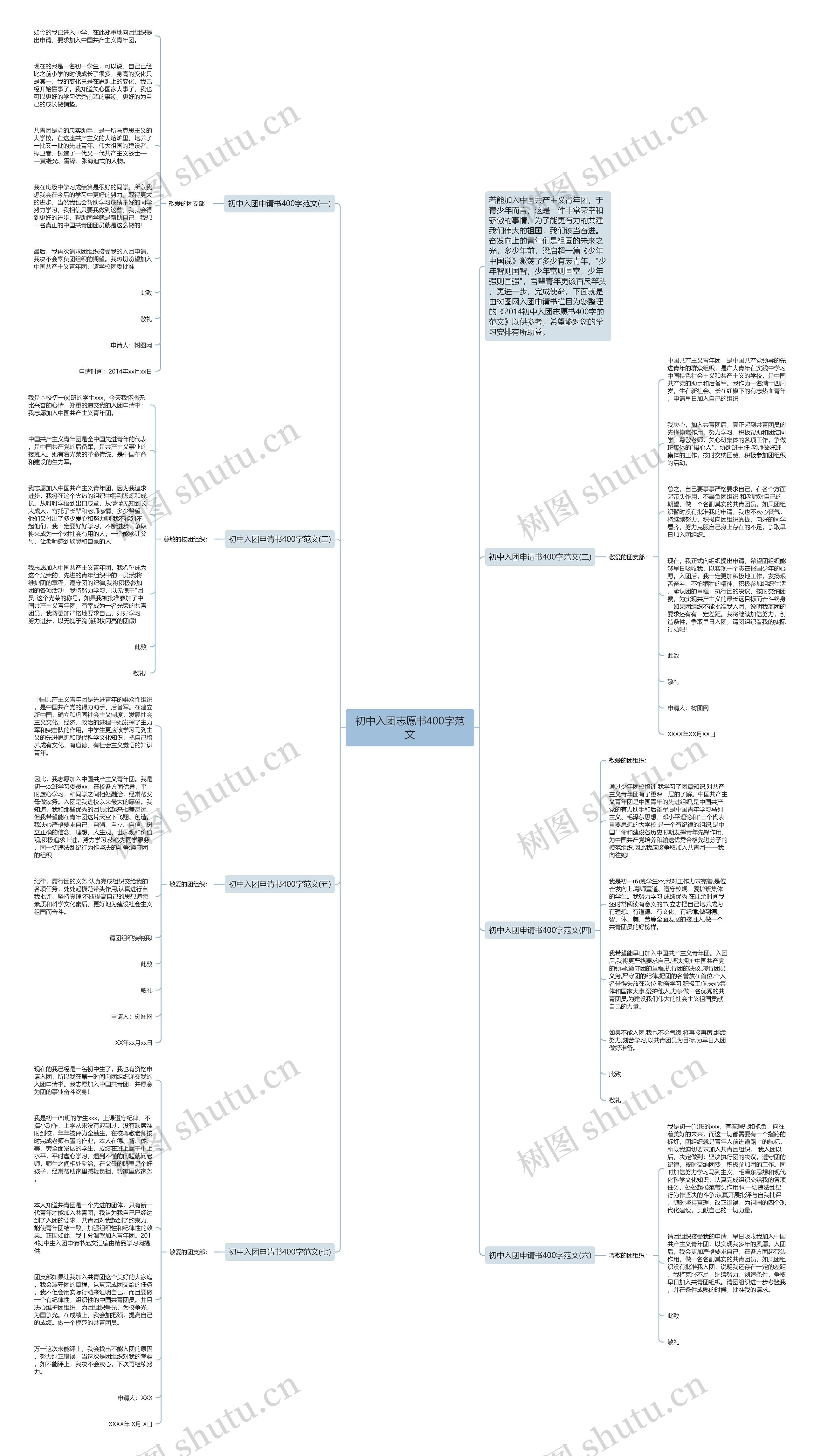 初中入团志愿书400字范文思维导图