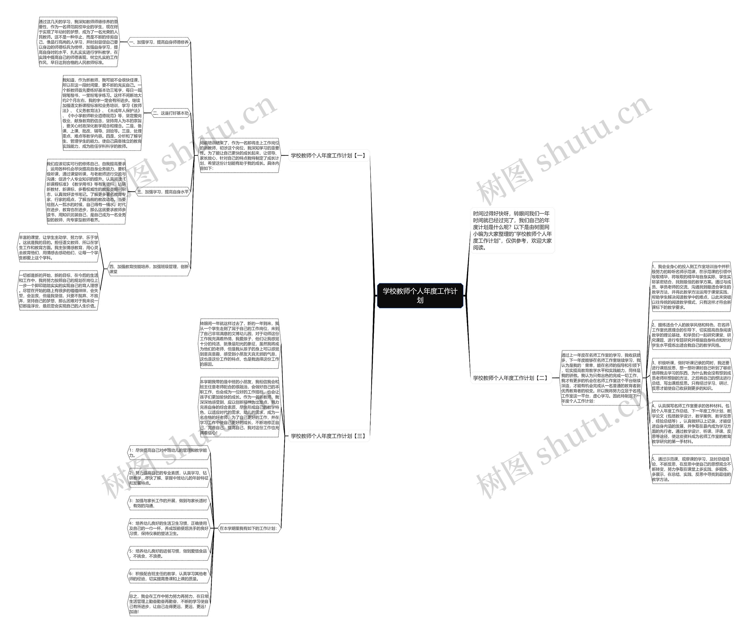 学校教师个人年度工作计划思维导图
