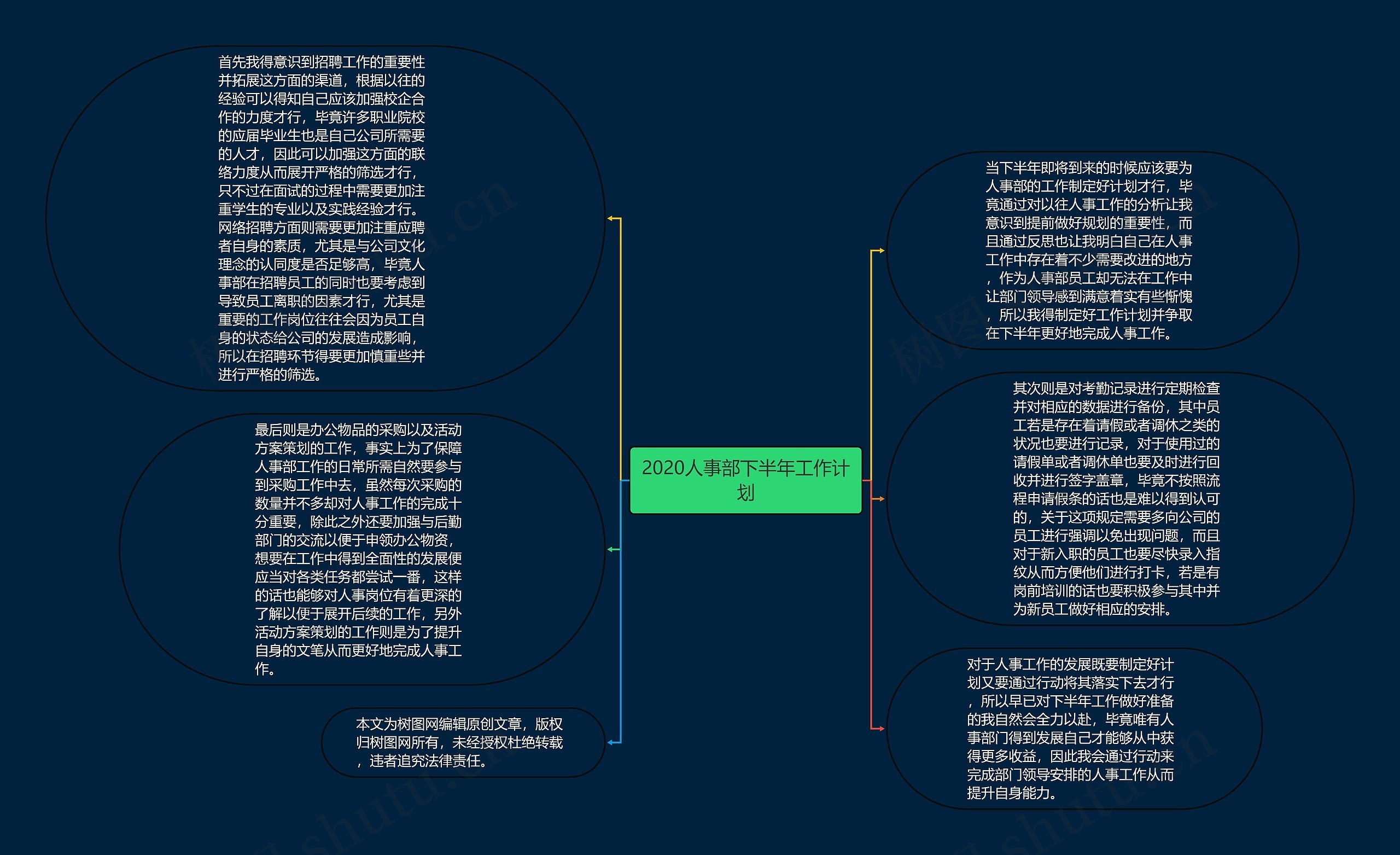 2020人事部下半年工作计划思维导图