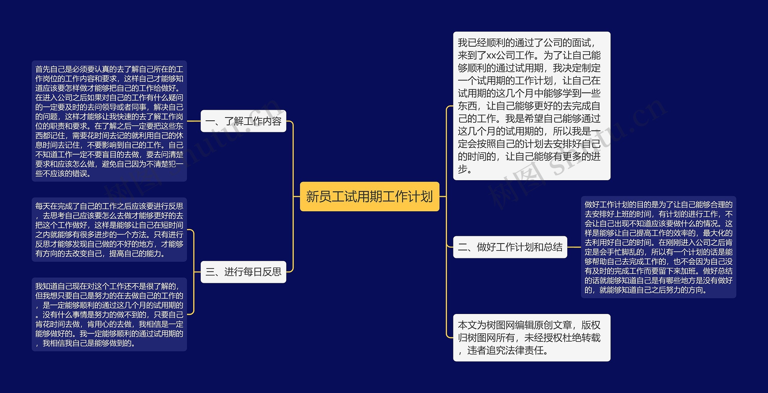 新员工试用期工作计划思维导图