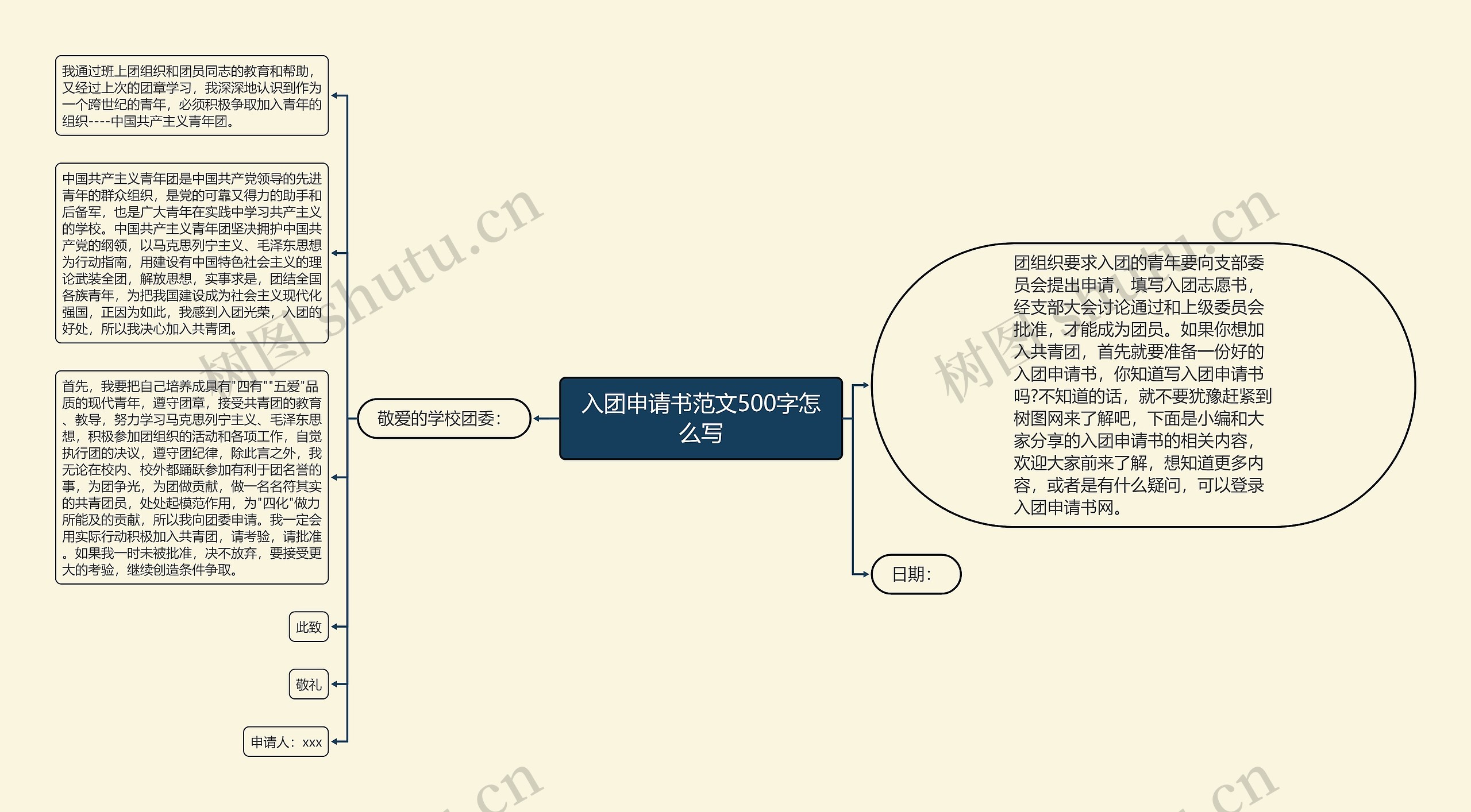 入团申请书范文500字怎么写