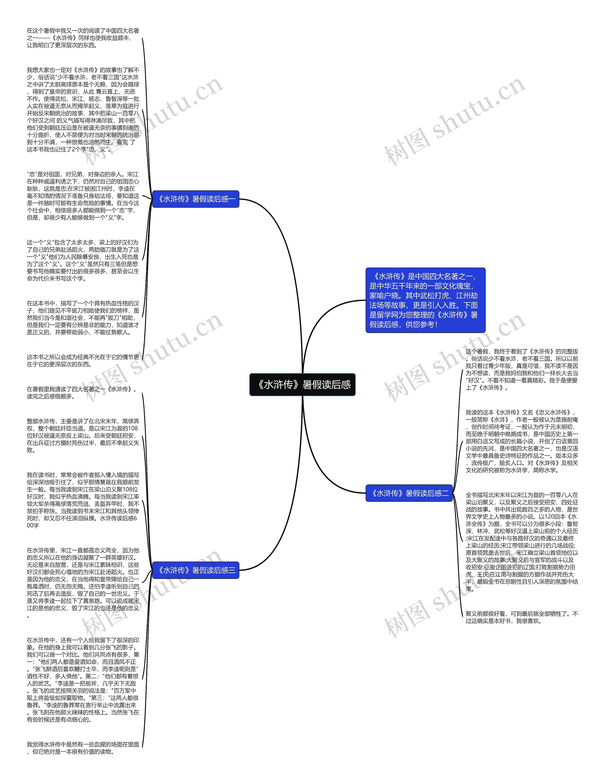 《水浒传》暑假读后感思维导图高清图 《水浒传》暑假读后感思维导图