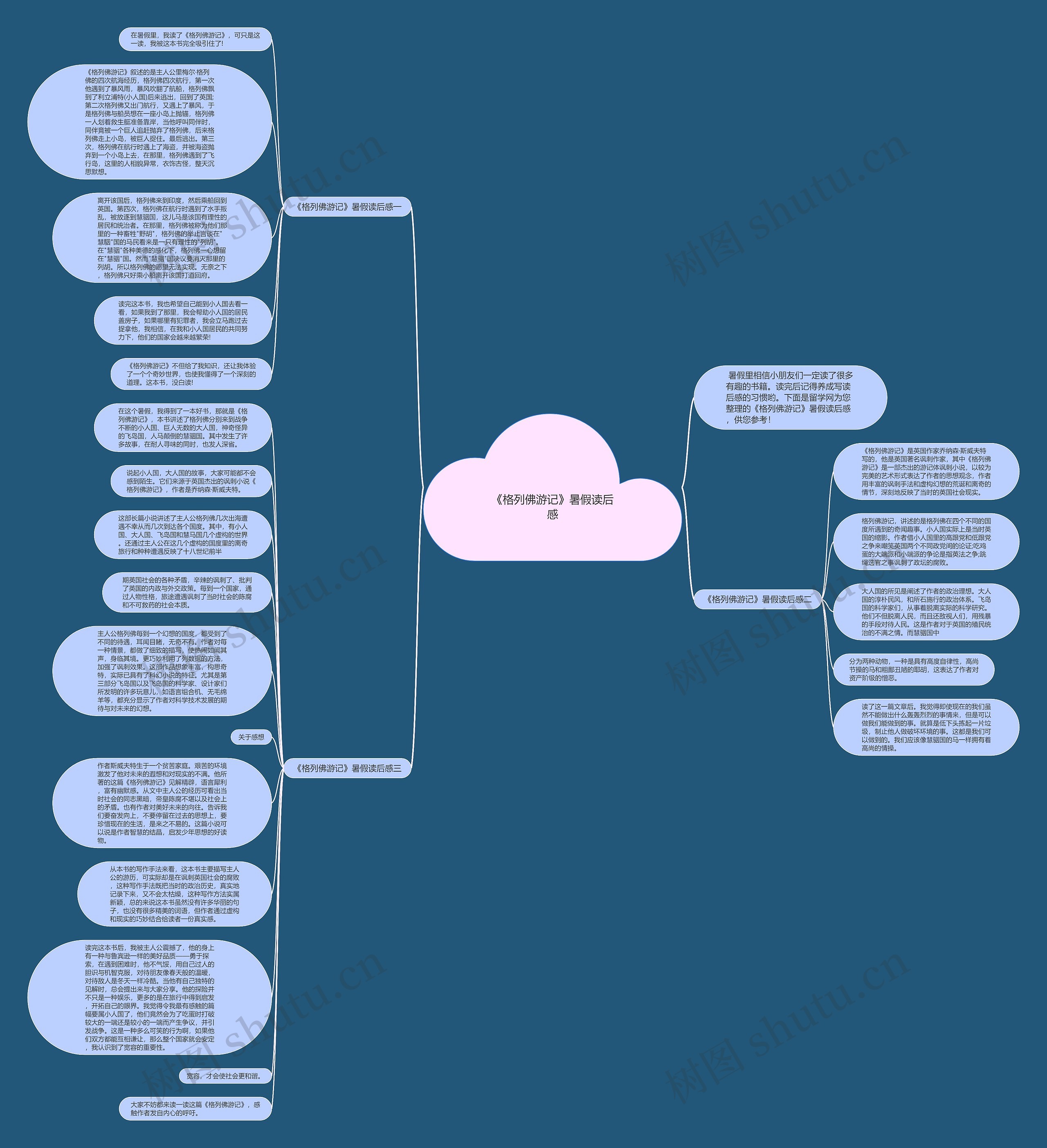 《格列佛游记》暑假读后感思维导图