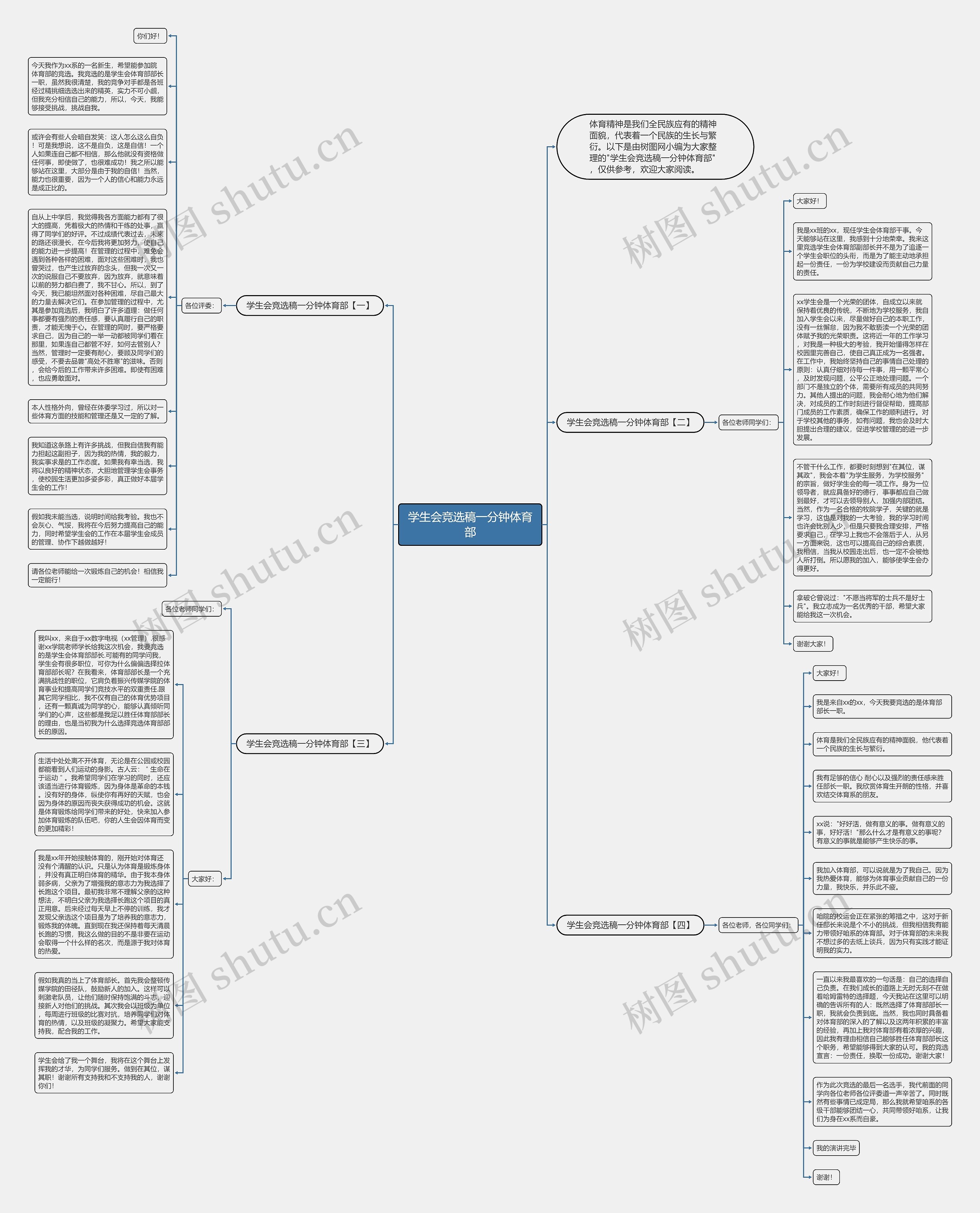 学生会竞选稿一分钟体育部思维导图