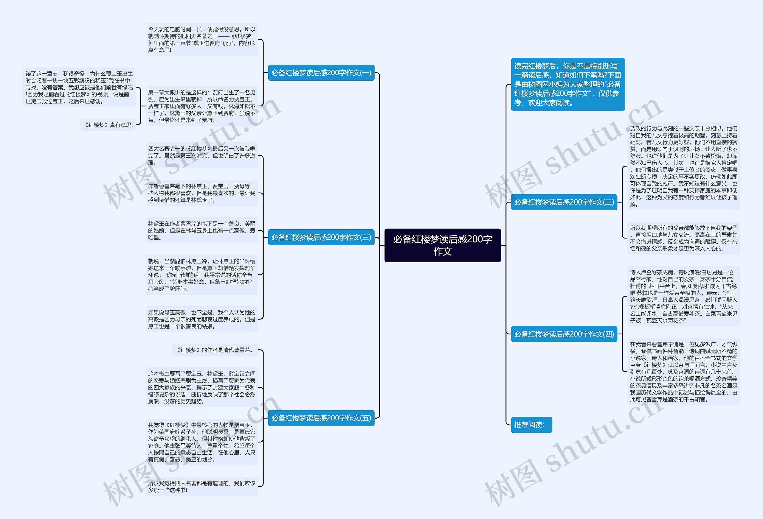 必备红楼梦读后感200字作文思维导图