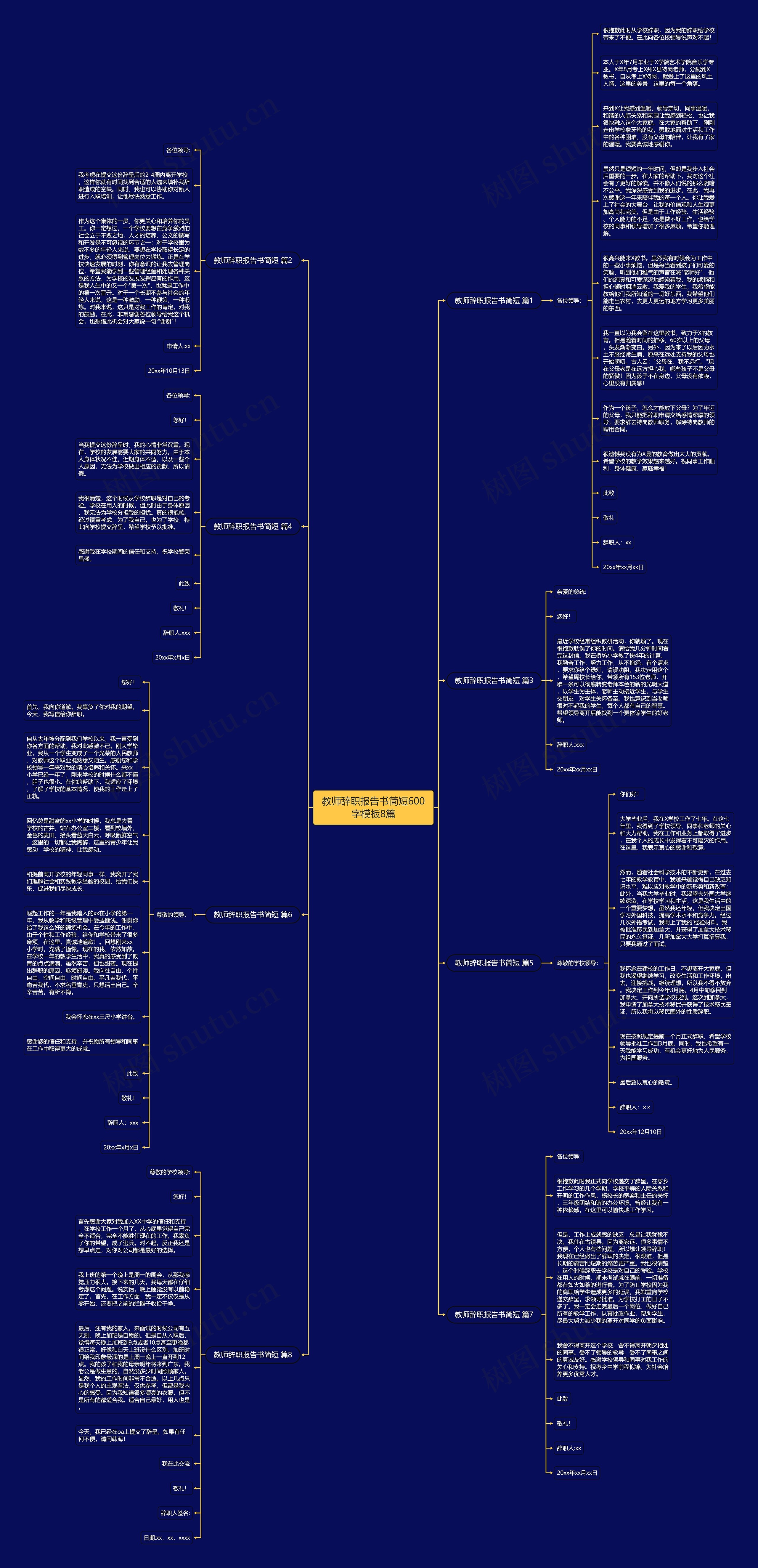 教师辞职报告书简短600字8篇思维导图