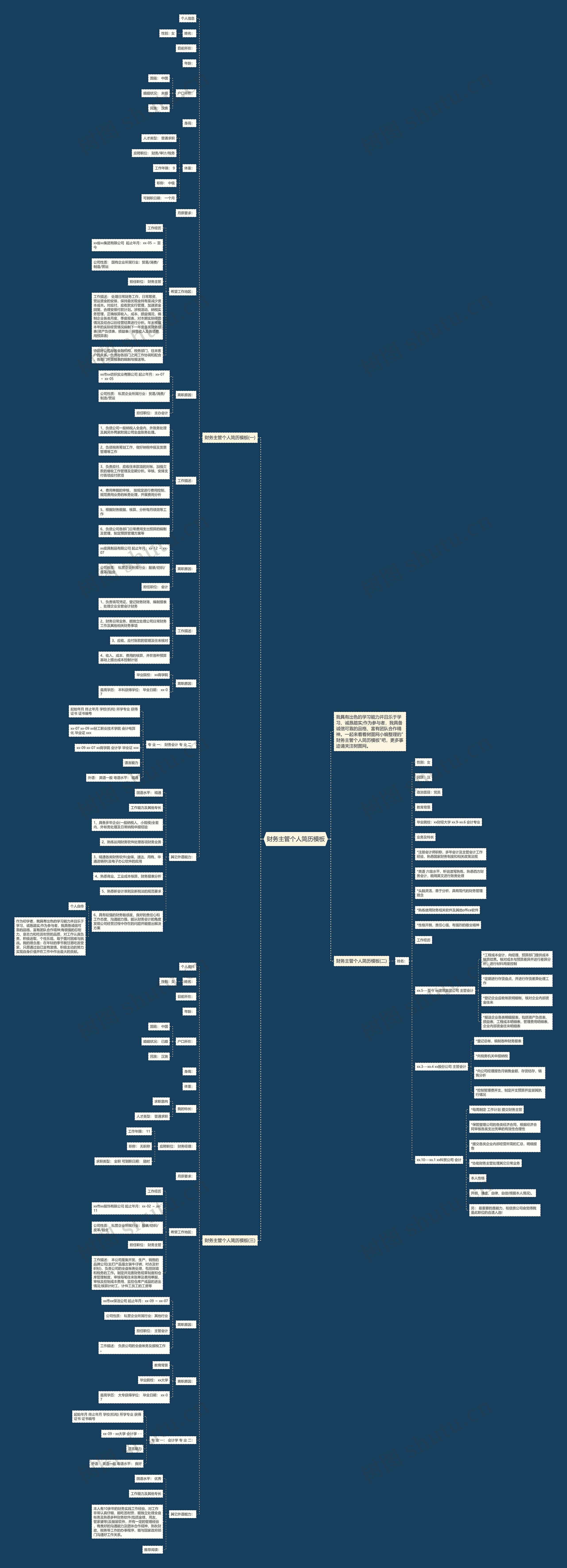 财务主管个人简历思维导图