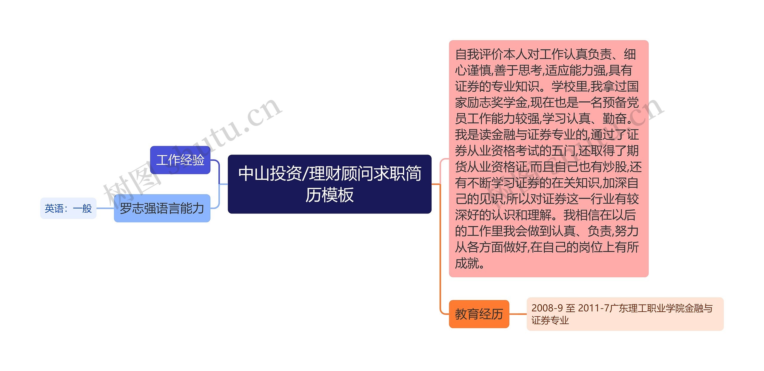 中山投资/理财顾问求职简历模板