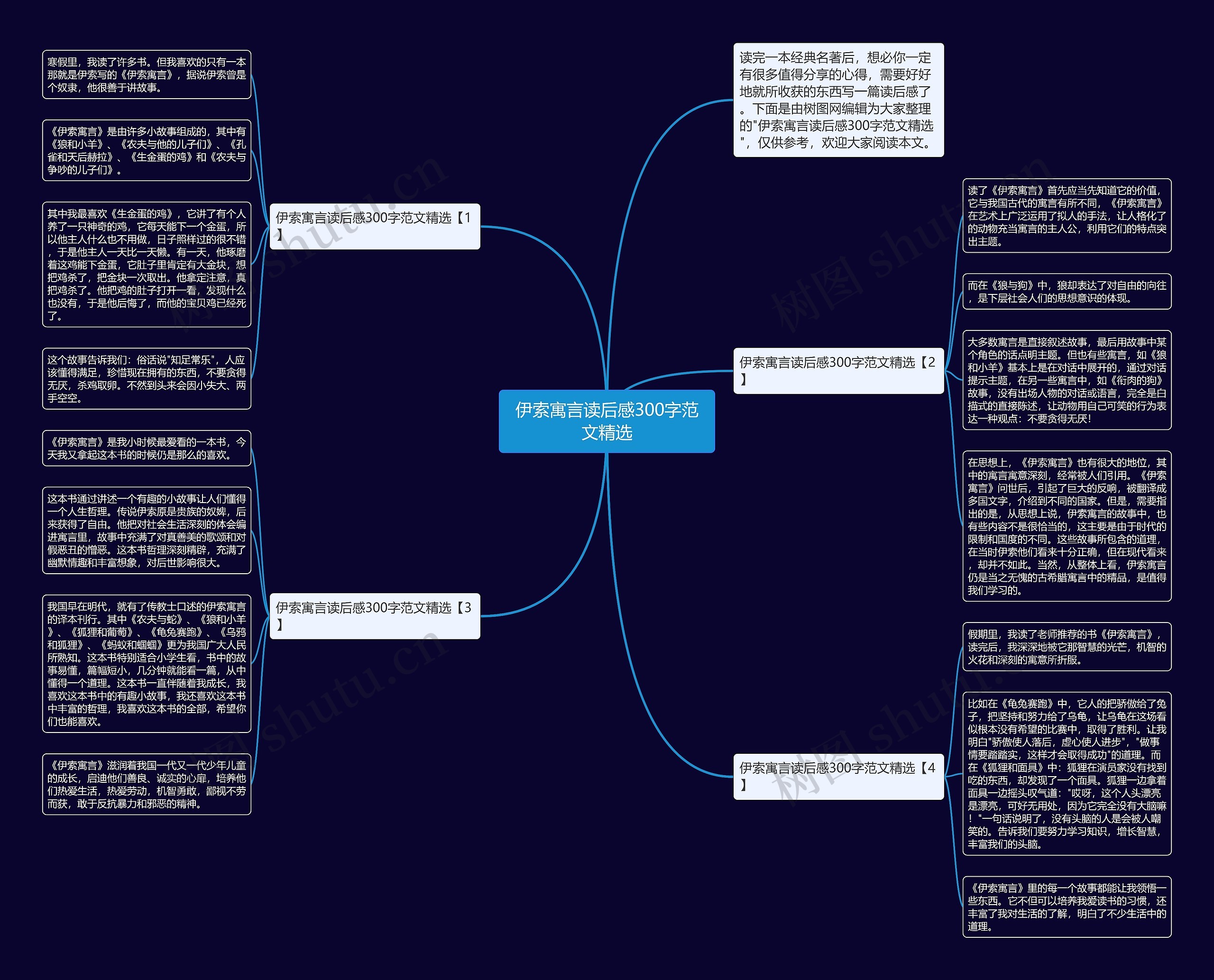 伊索寓言读后感300字范文精选思维导图