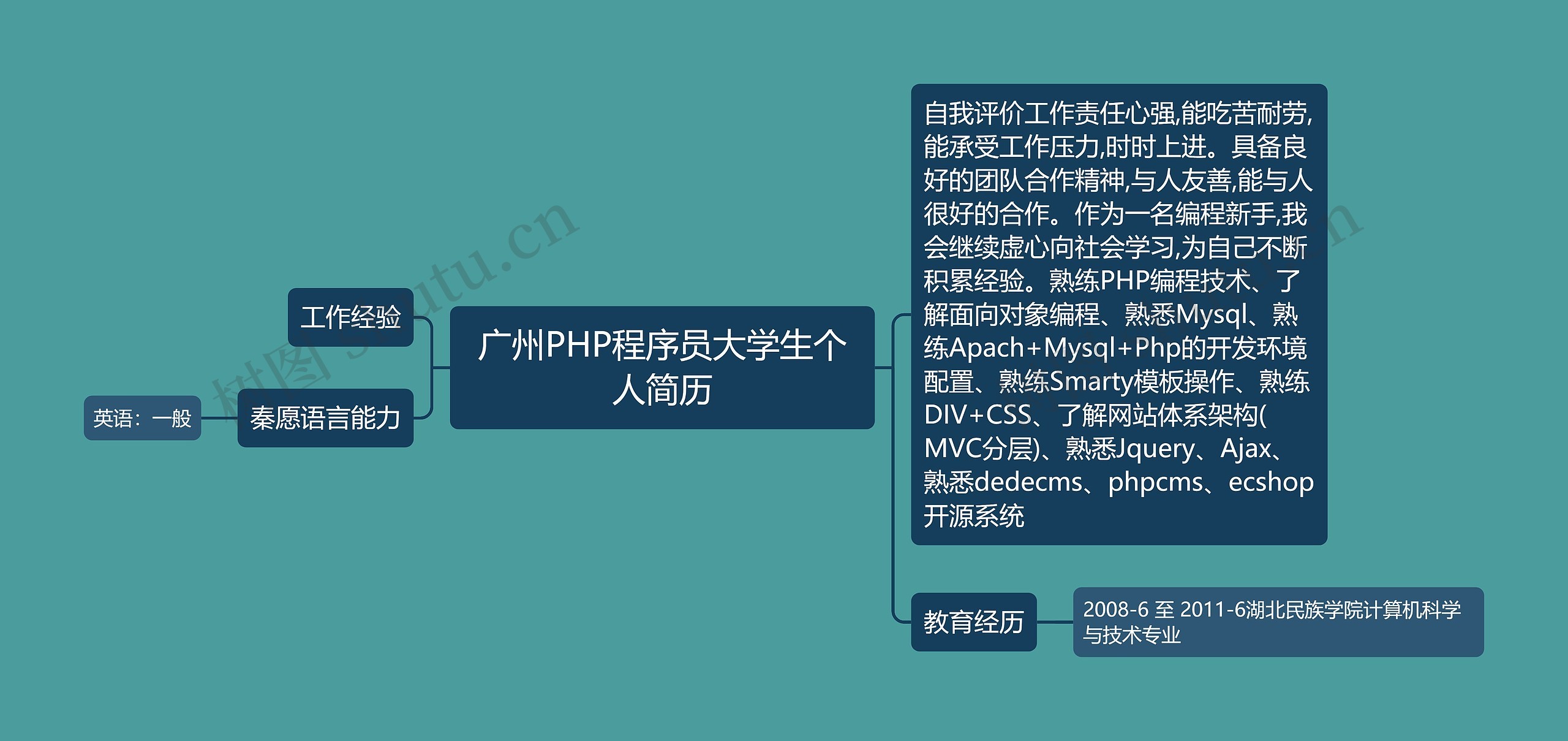 广州PHP程序员大学生个人简历