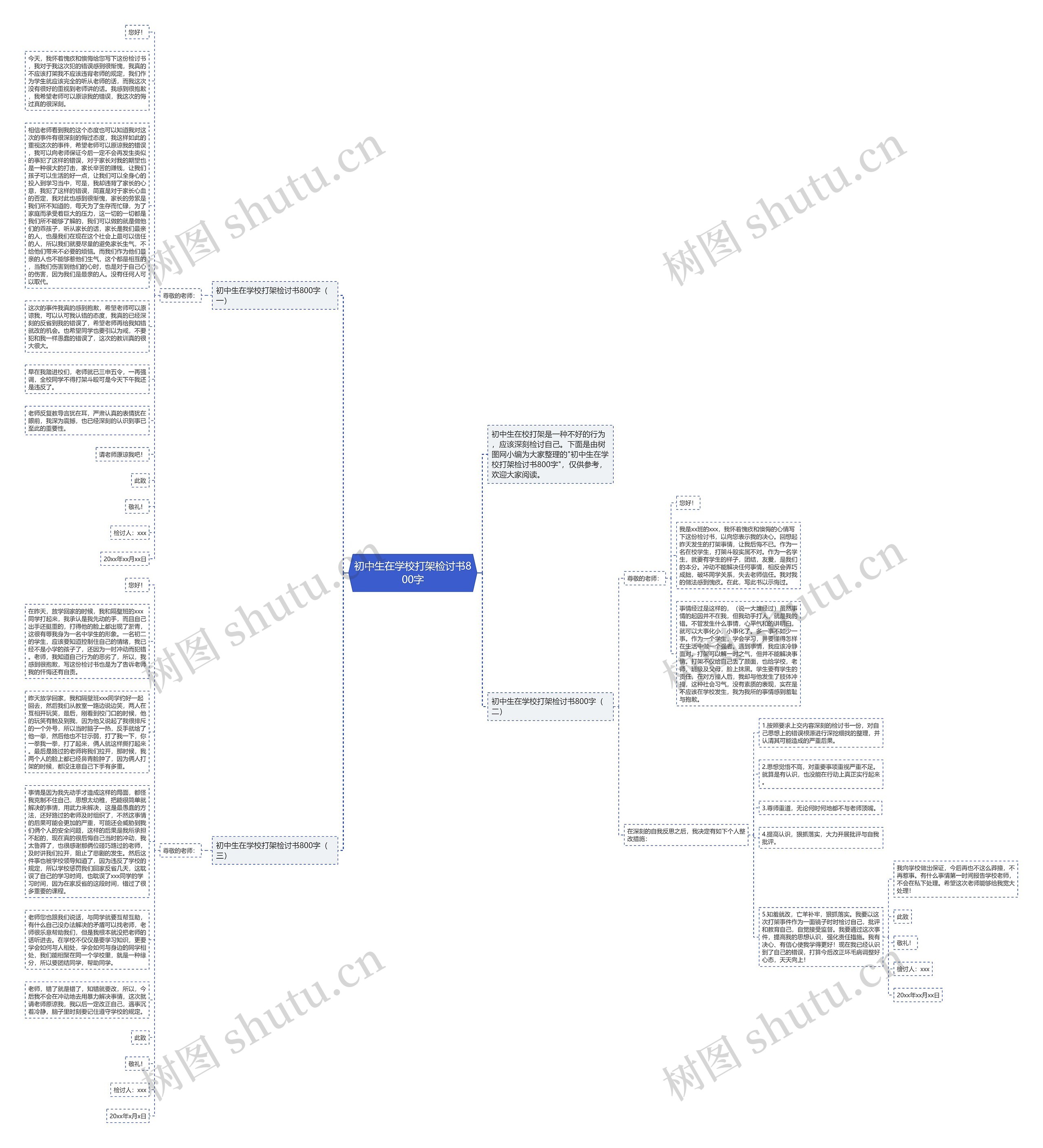 初中生在学校打架检讨书800字思维导图