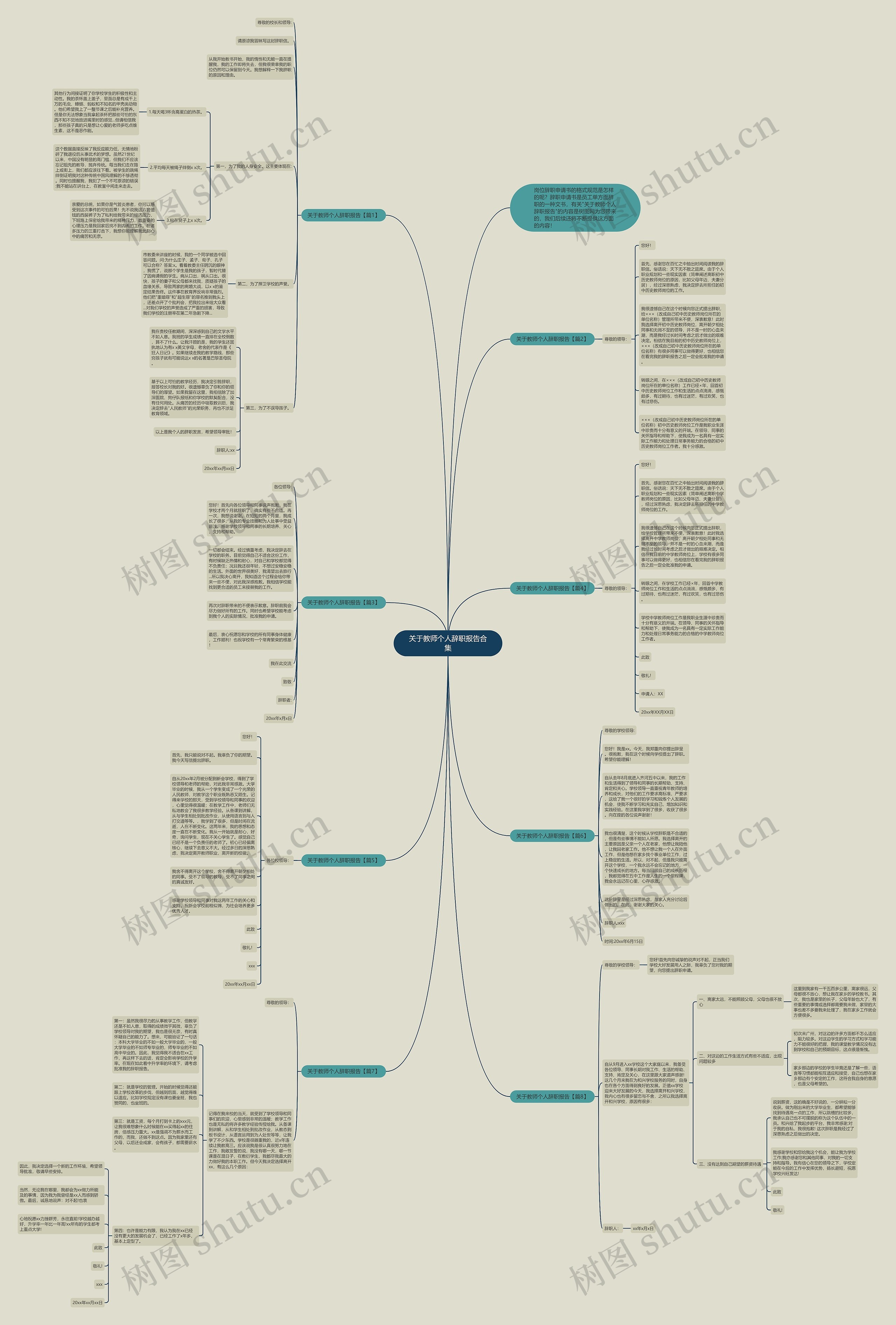 关于教师个人辞职报告合集思维导图