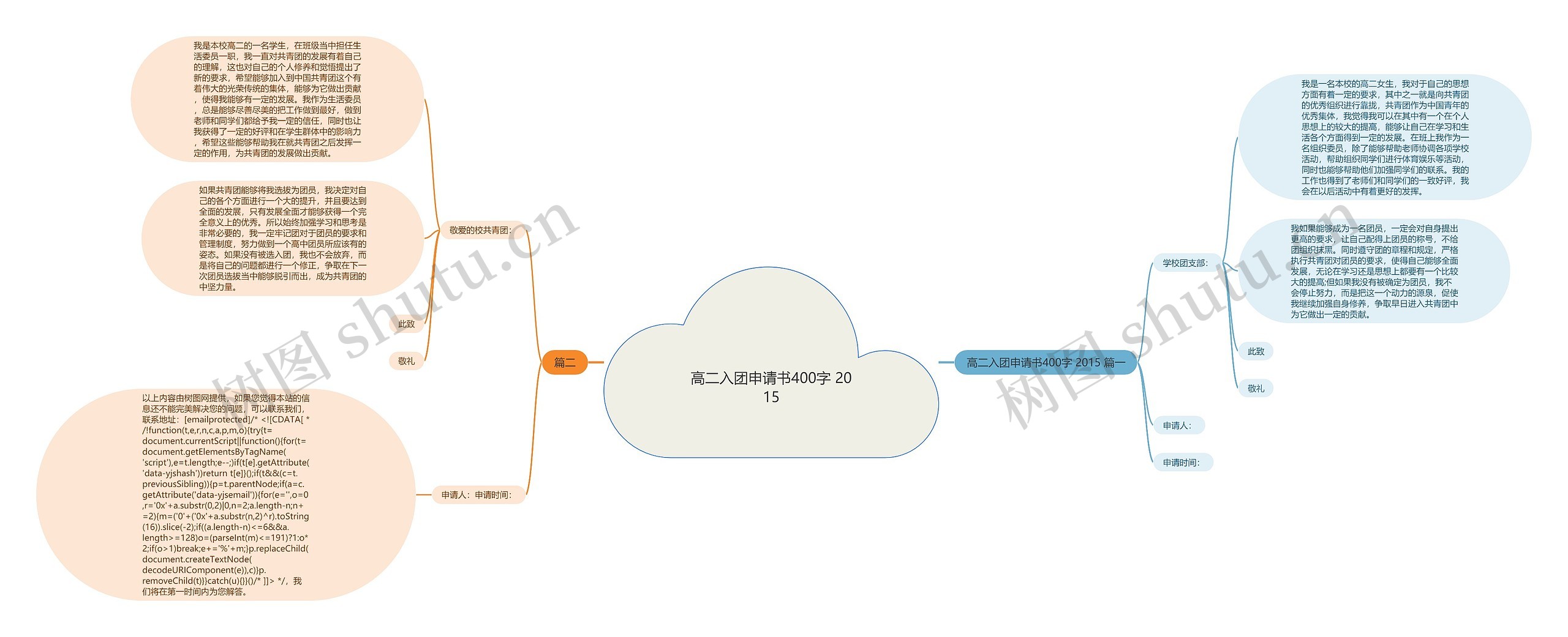 高二入团申请书400字 2015思维导图