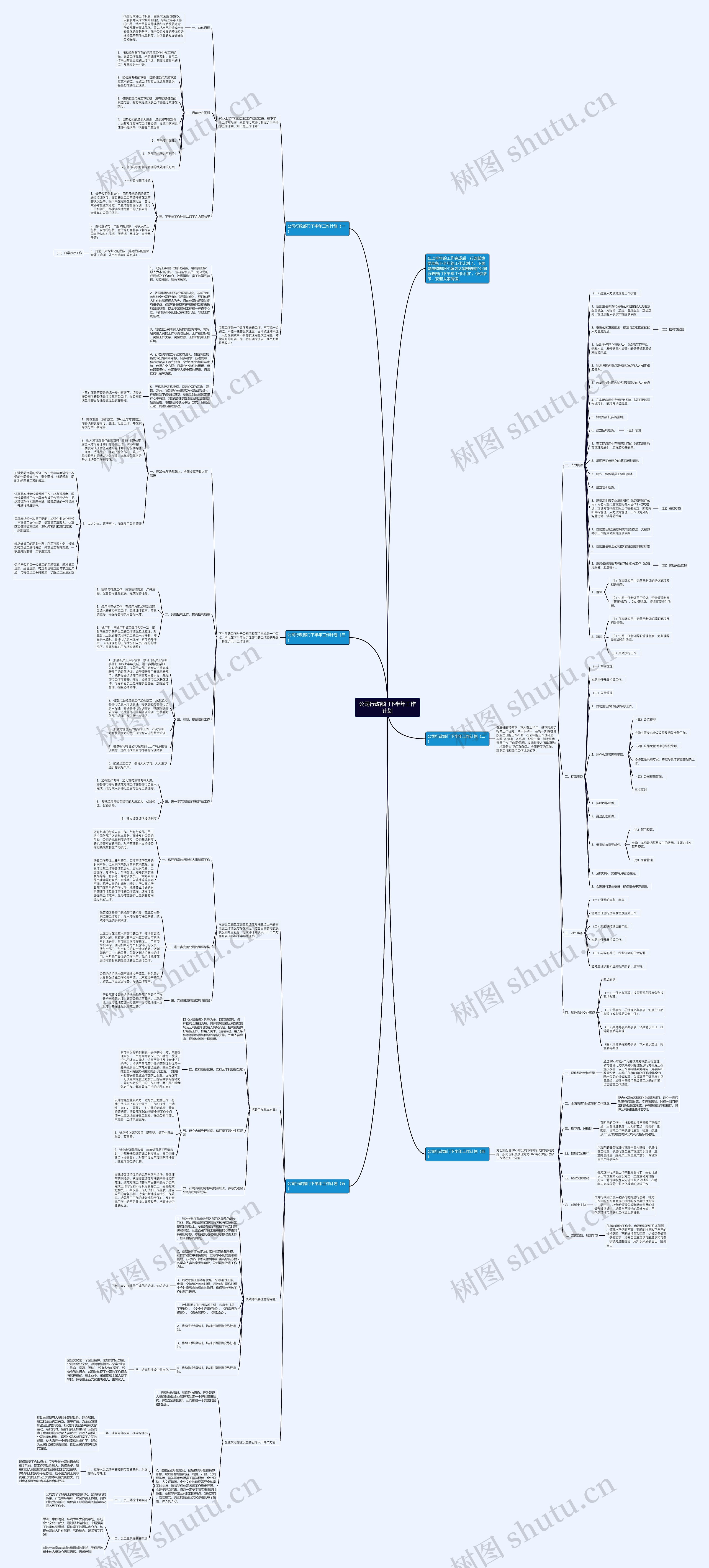 公司行政部门下半年工作计划思维导图
