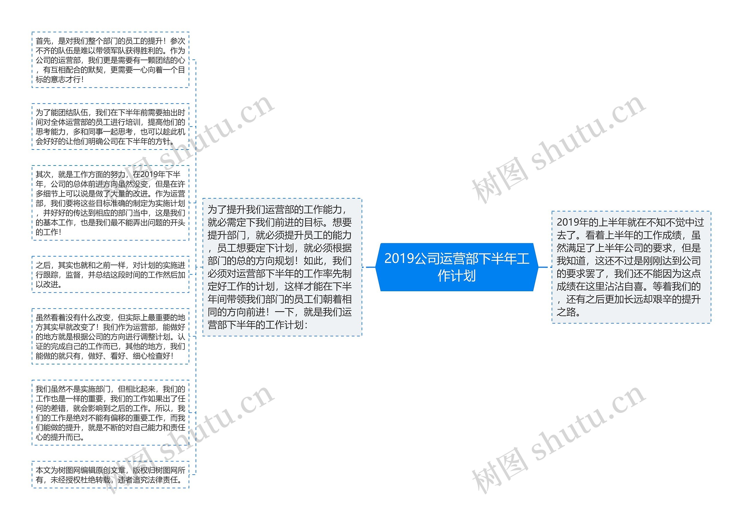 2019公司运营部下半年工作计划思维导图