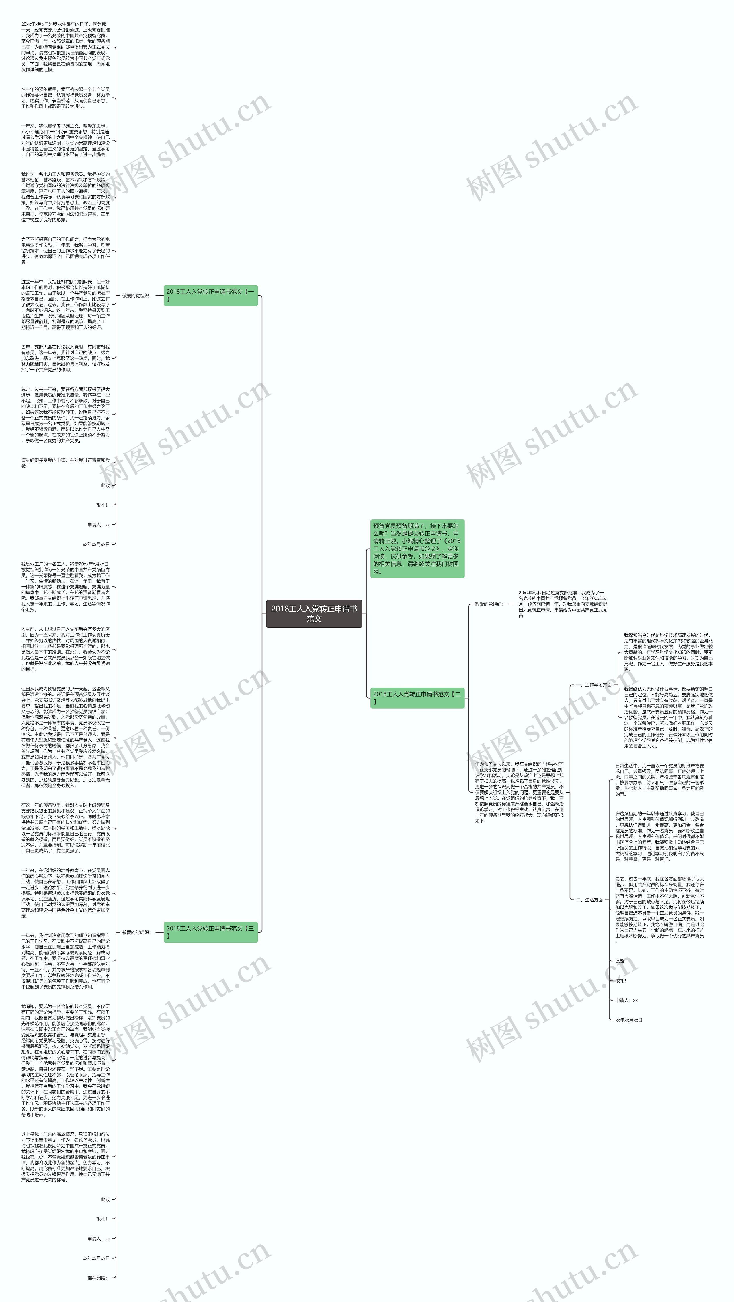2018工人入党转正申请书范文思维导图