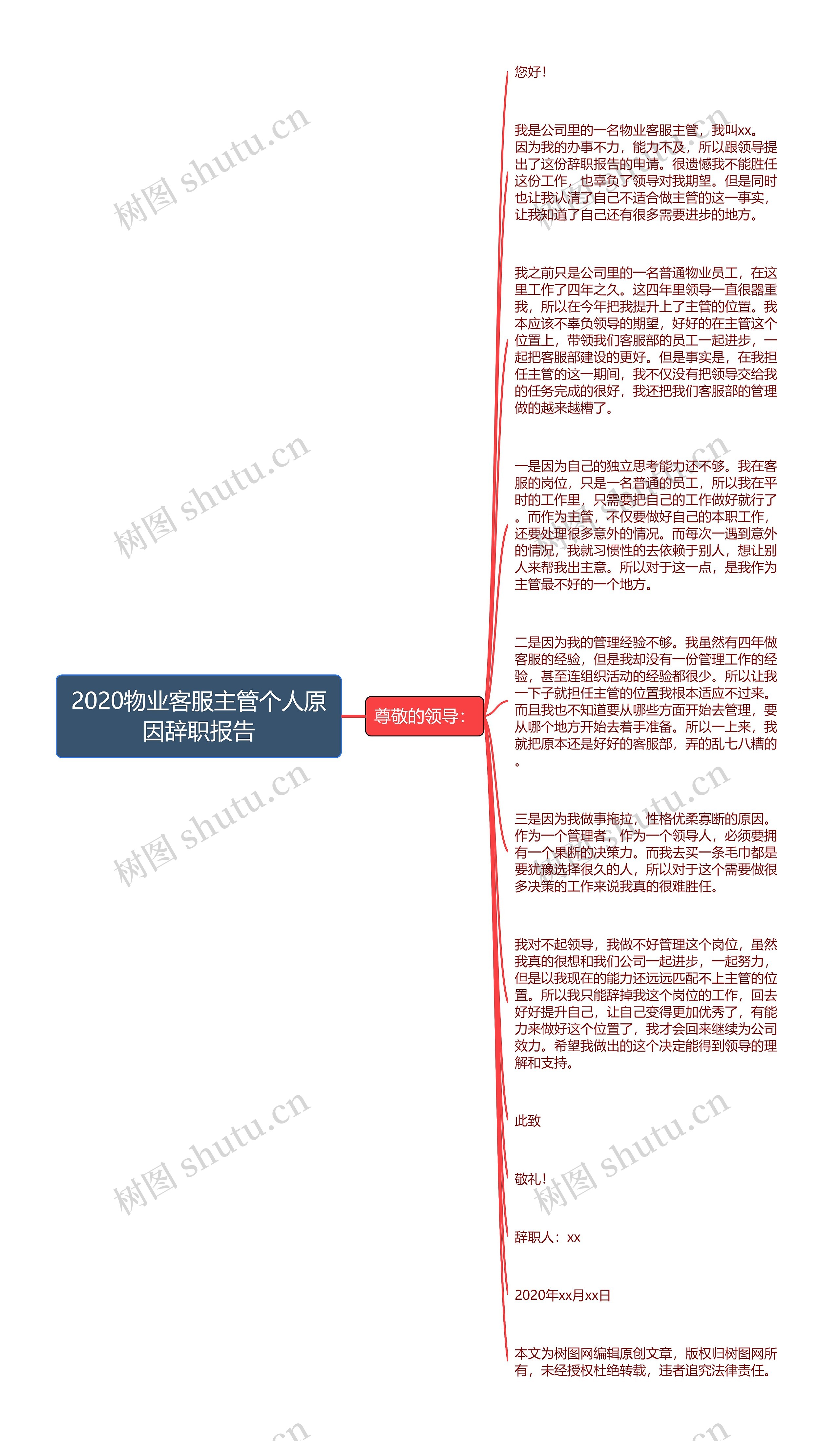 2020物业客服主管个人原因辞职报告思维导图