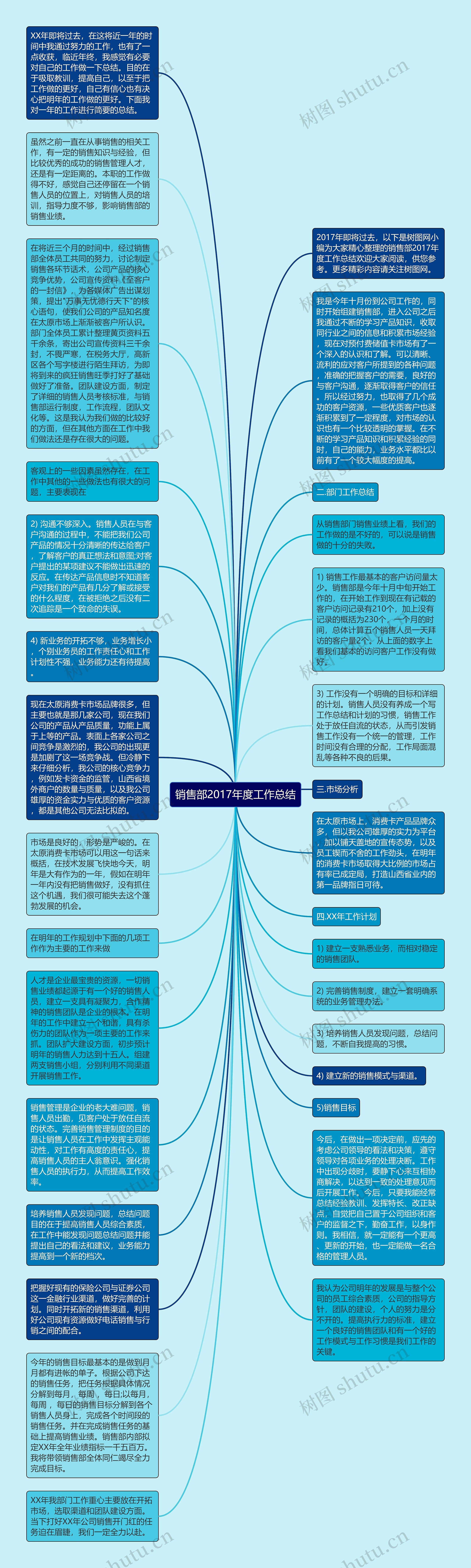 销售部2017年度工作总结