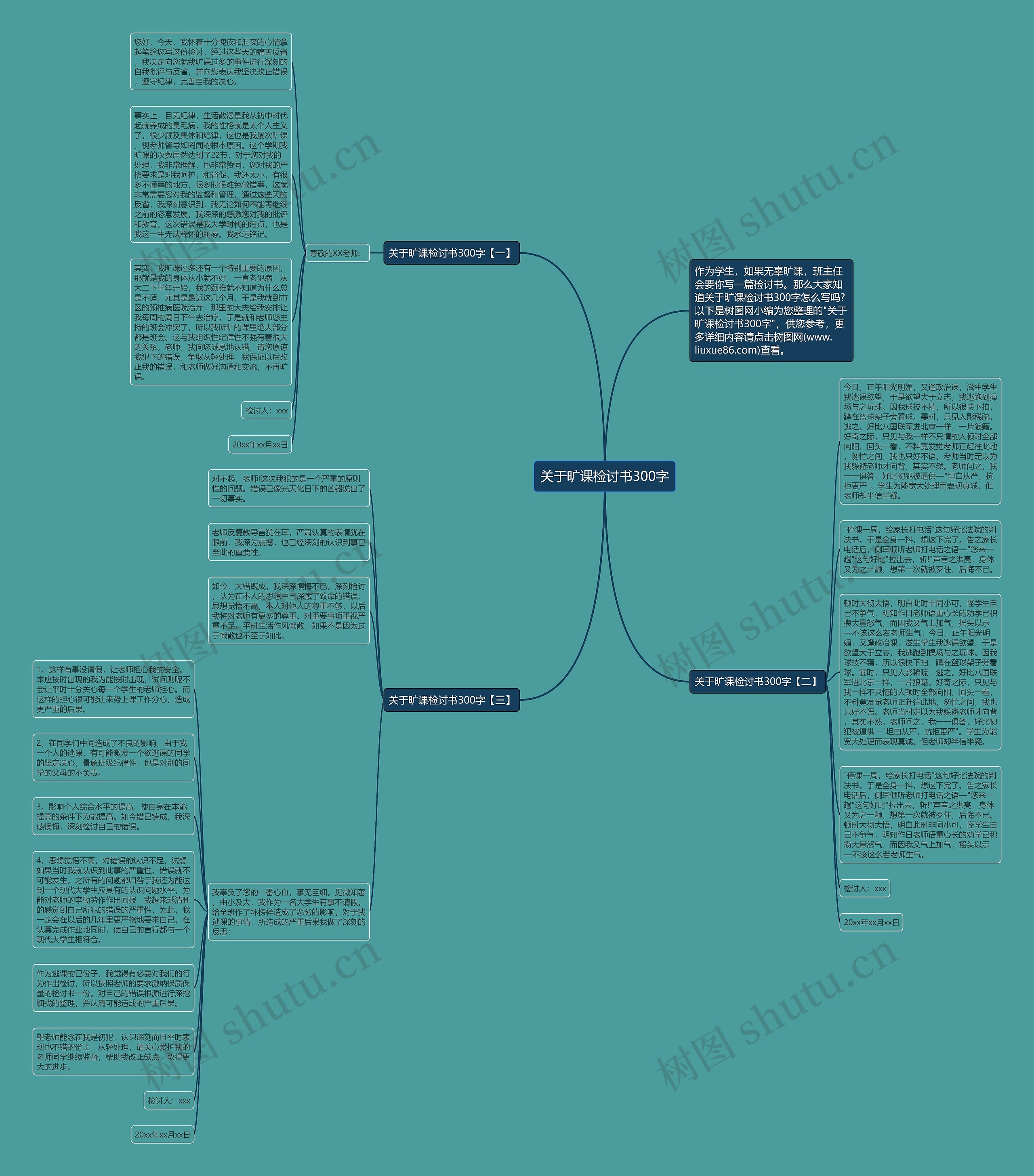 关于旷课检讨书300字思维导图