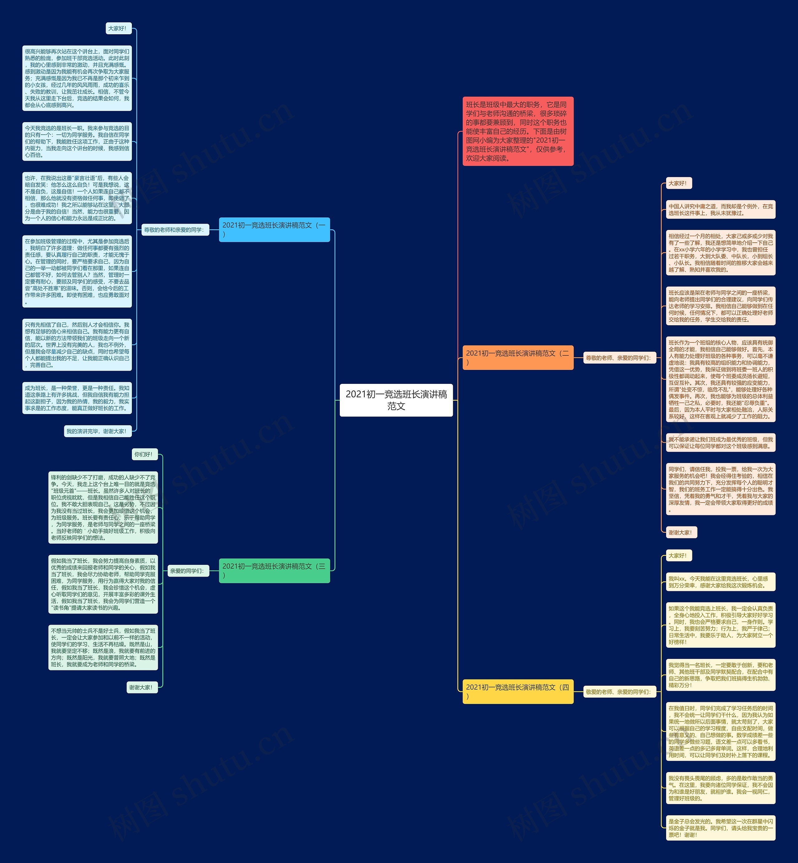 2021初一竞选班长演讲稿范文思维导图
