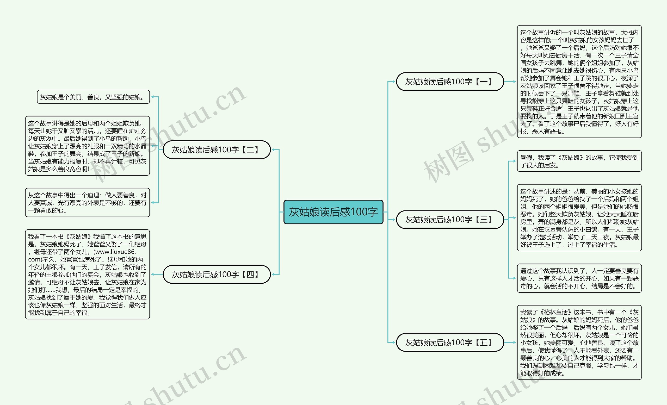 灰姑娘读后感100字思维导图