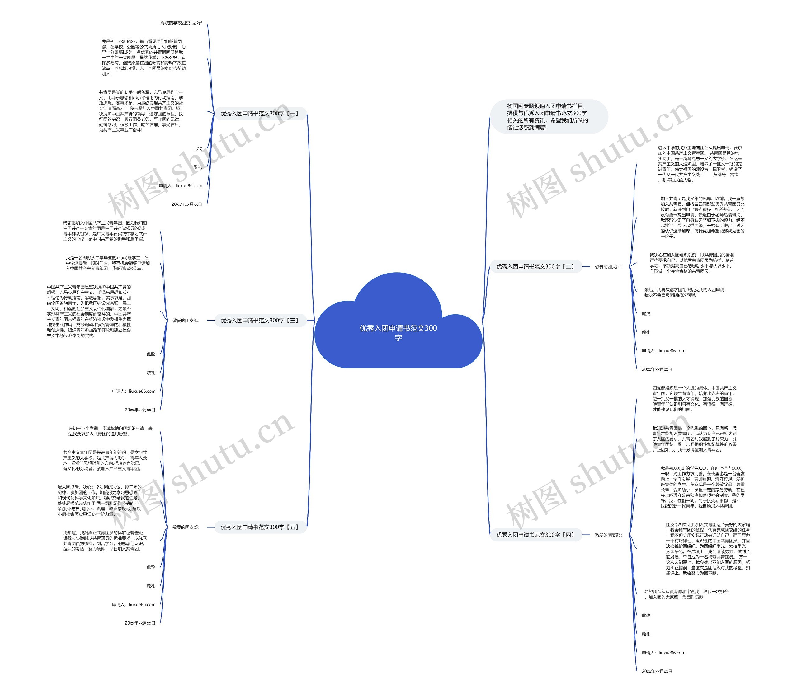 优秀入团申请书范文300字思维导图