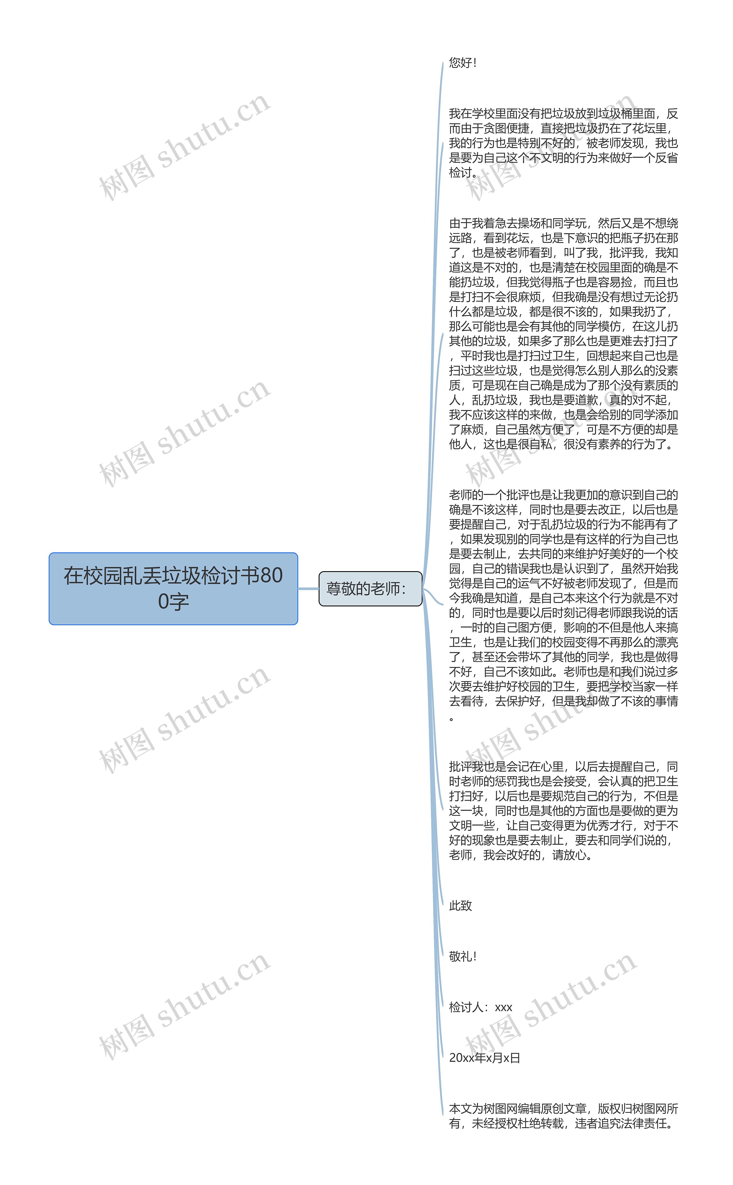 在校园乱丢垃圾检讨书800字思维导图