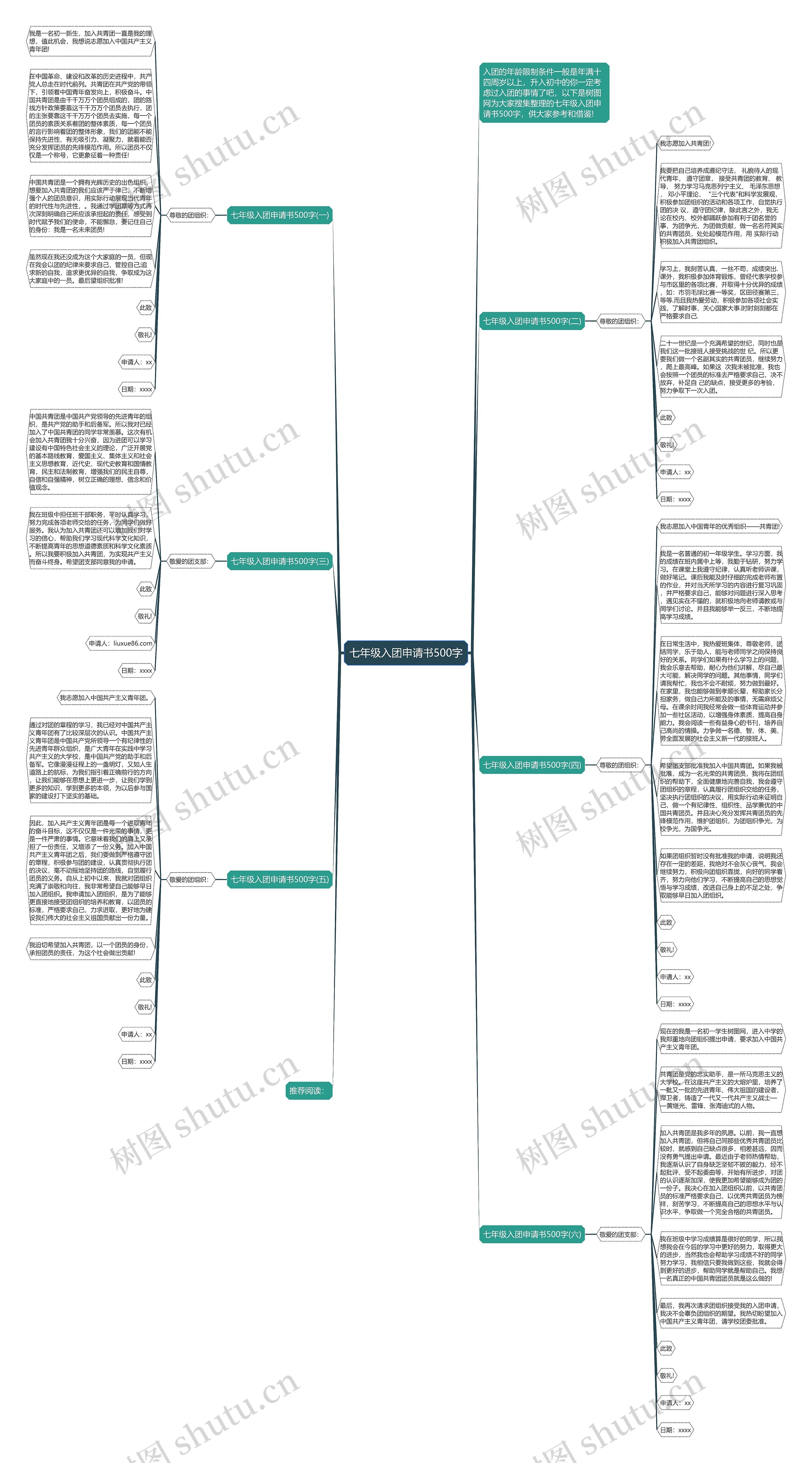 七年级入团申请书500字