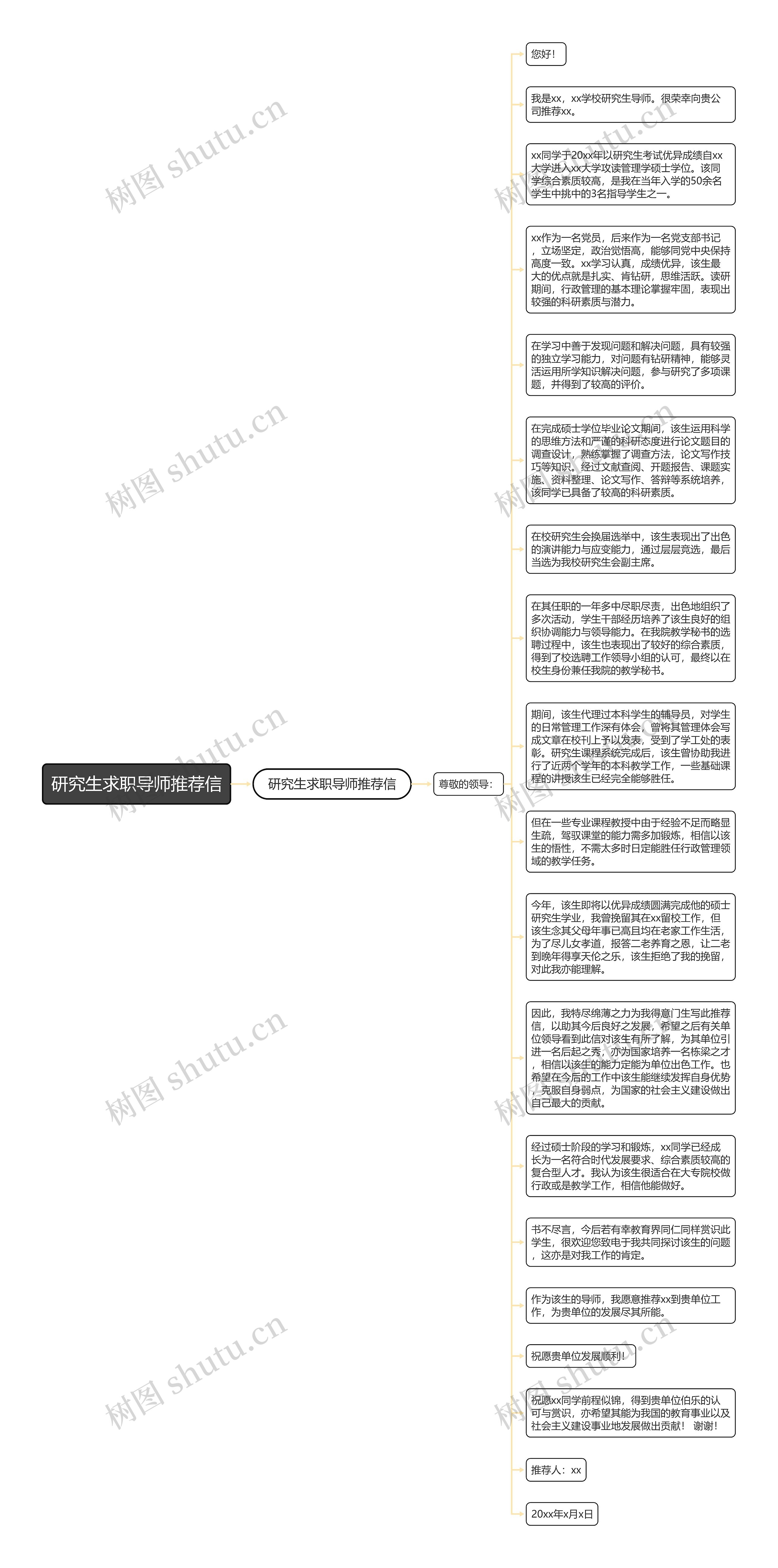 研究生求职导师推荐信