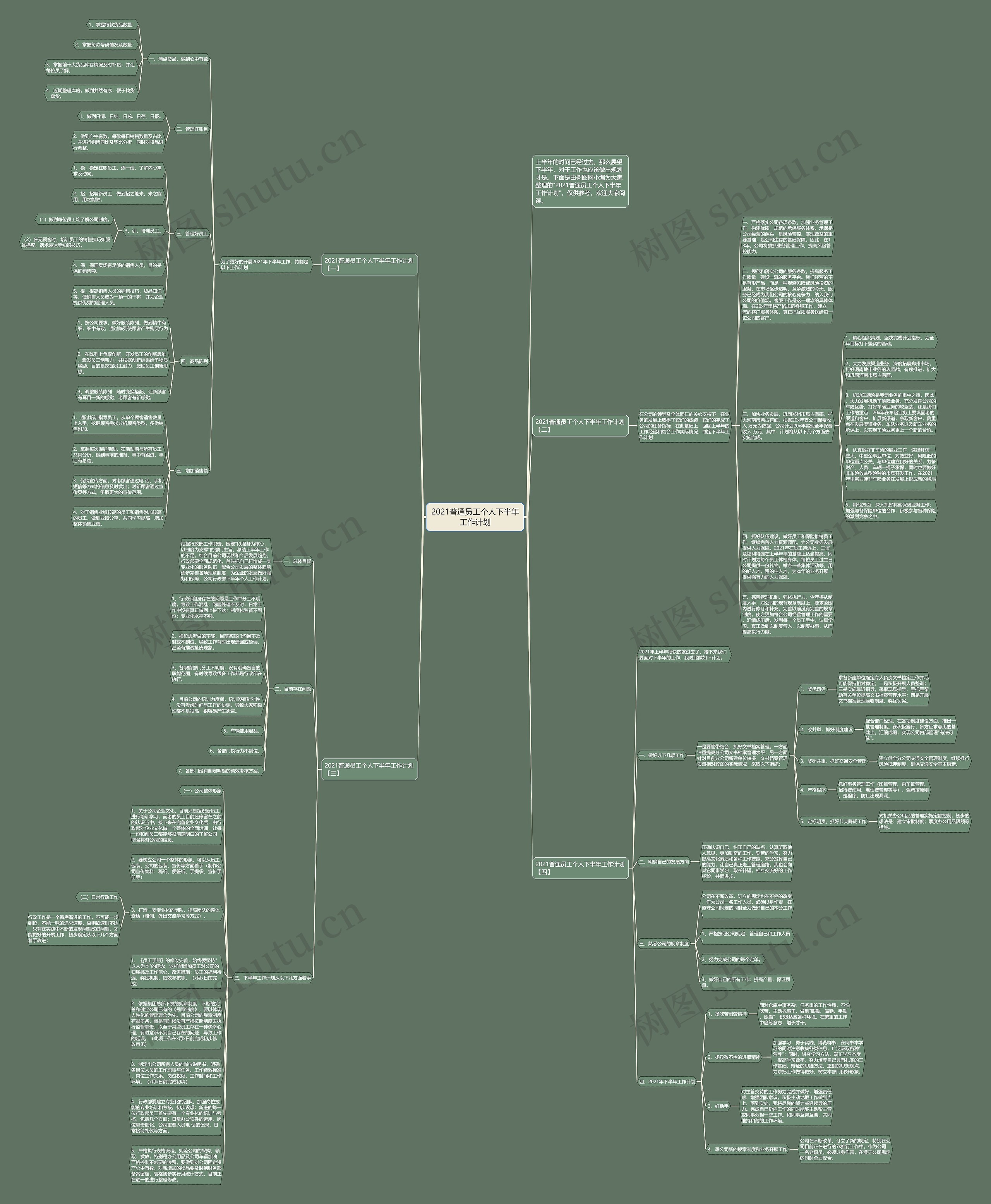 2021普通员工个人下半年工作计划思维导图
