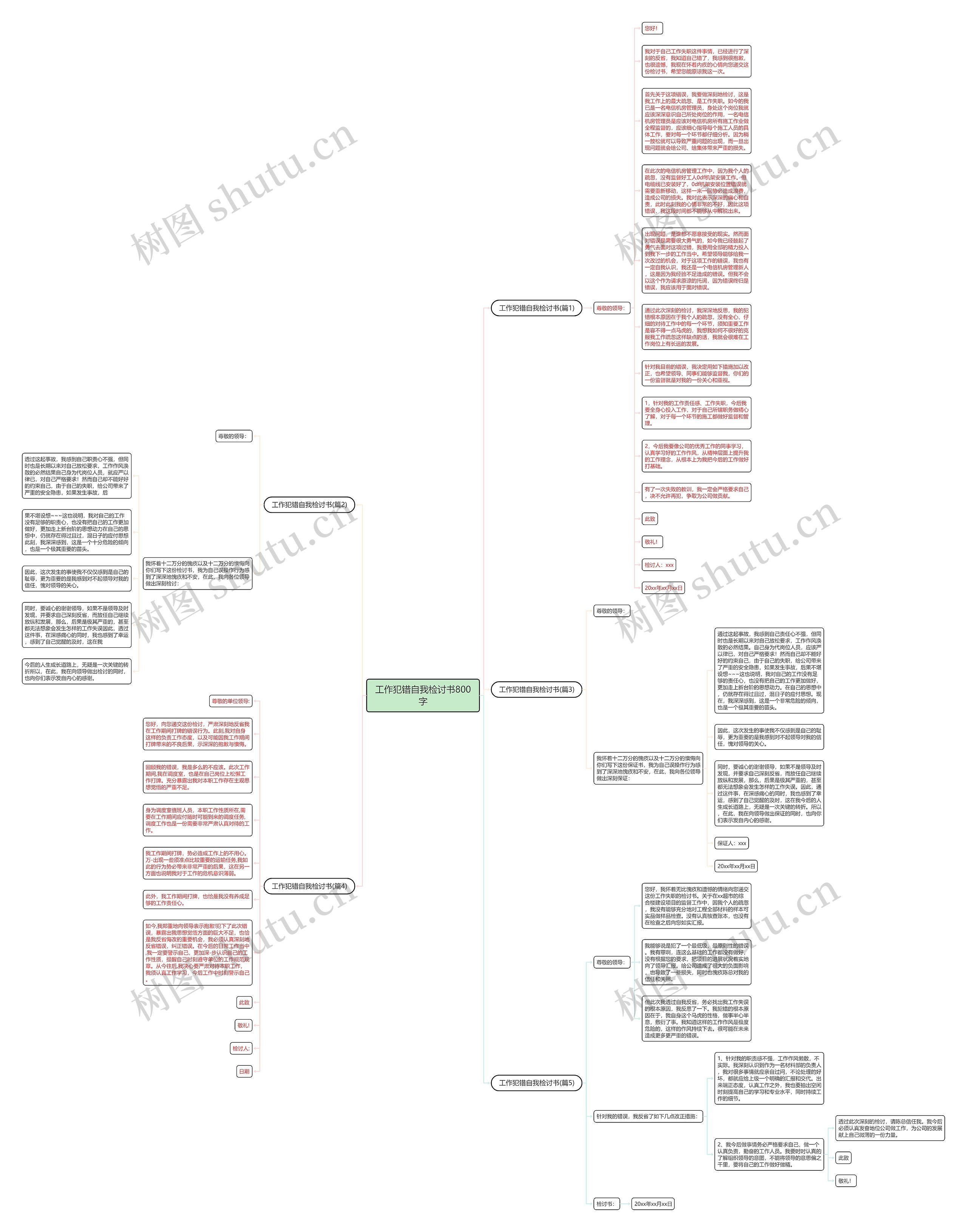 工作犯错自我检讨书800字思维导图