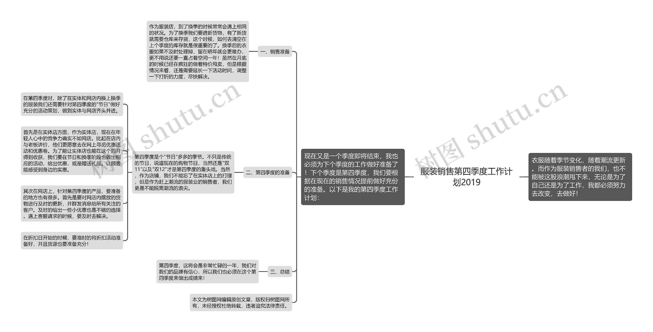 服装销售第四季度工作计划2019思维导图