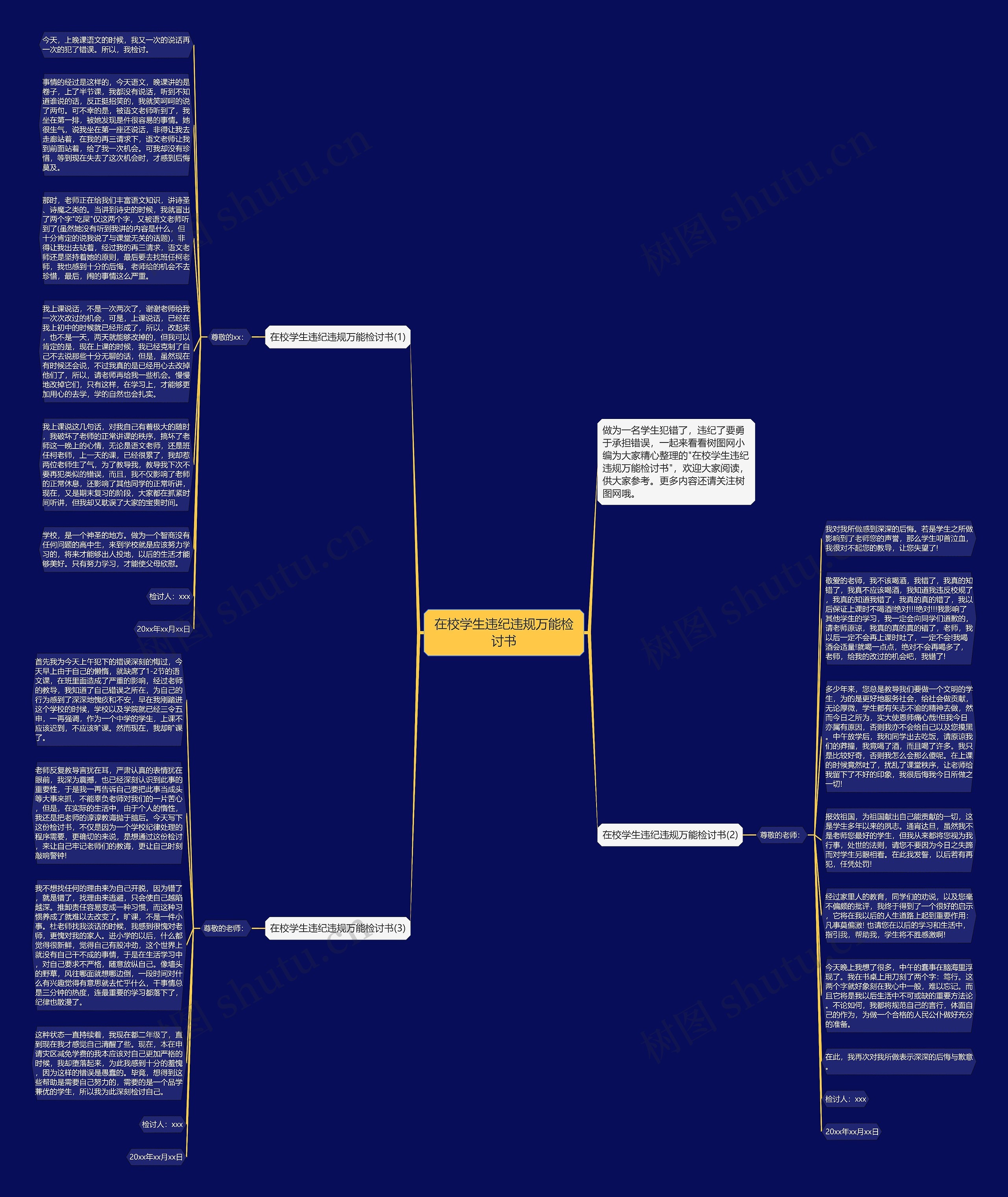 在校学生违纪违规万能检讨书思维导图