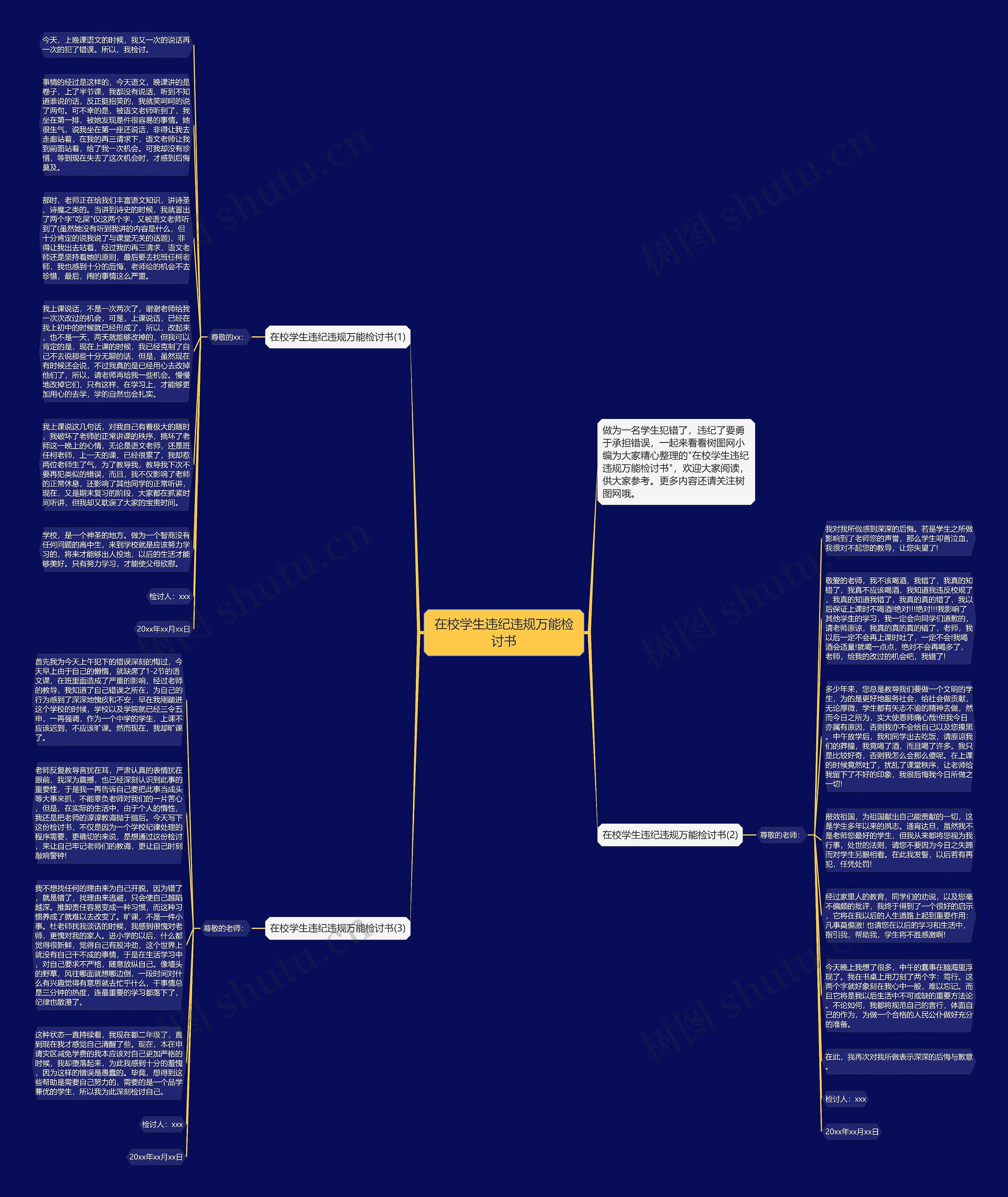 在校学生违纪违规万能检讨书思维导图高清图 在校学生违纪违规万能检讨书思维导图