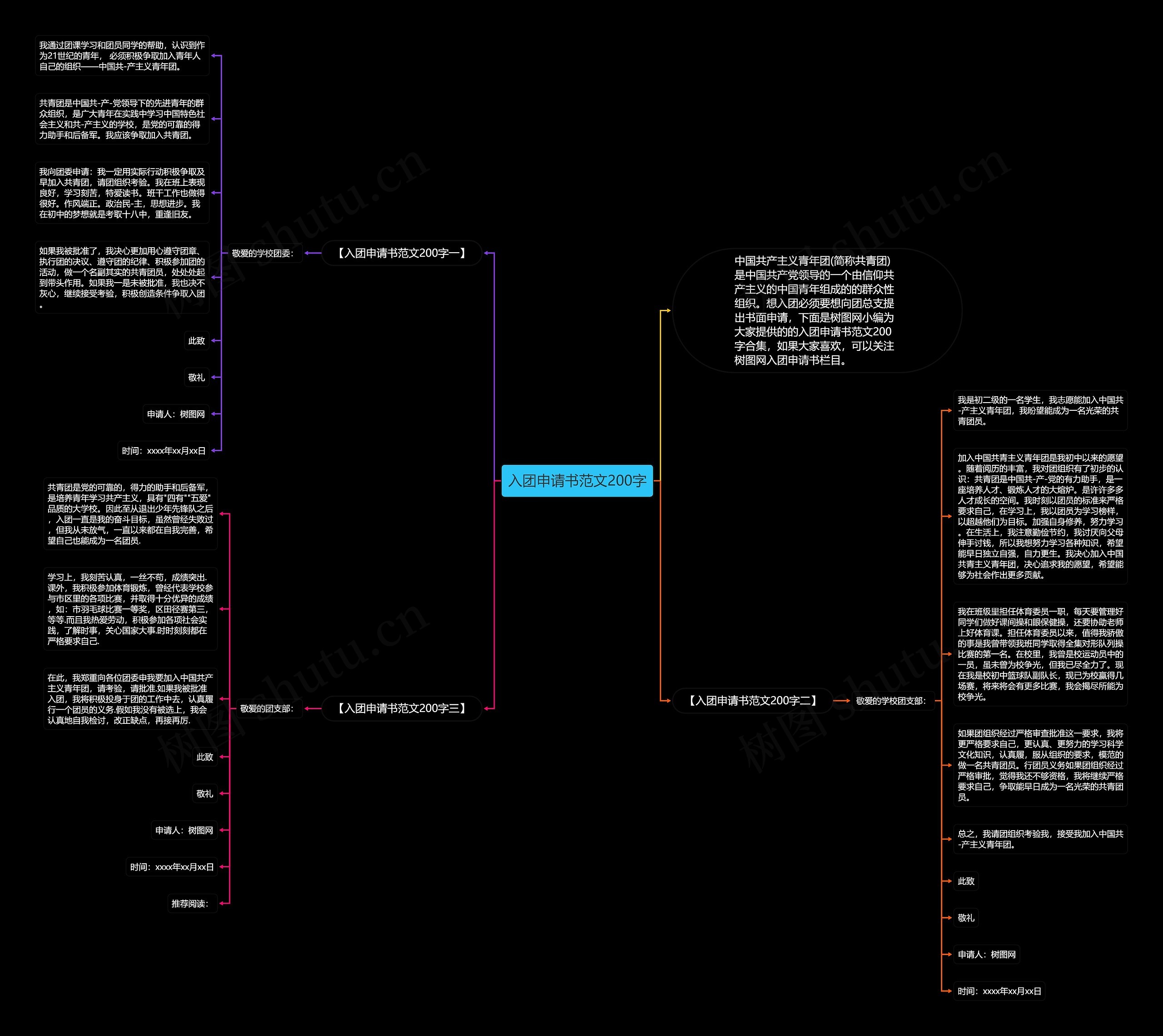 入团申请书范文200字思维导图
