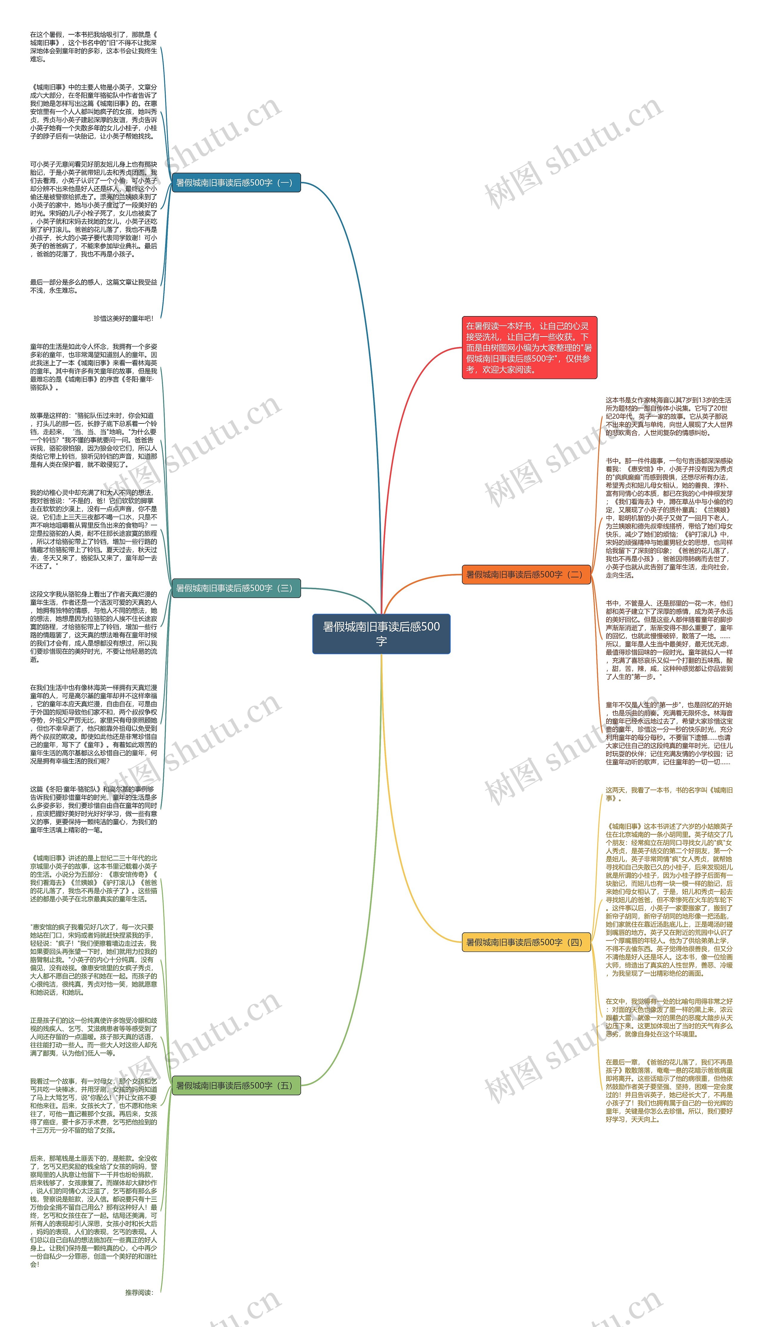 暑假城南旧事读后感500字思维导图