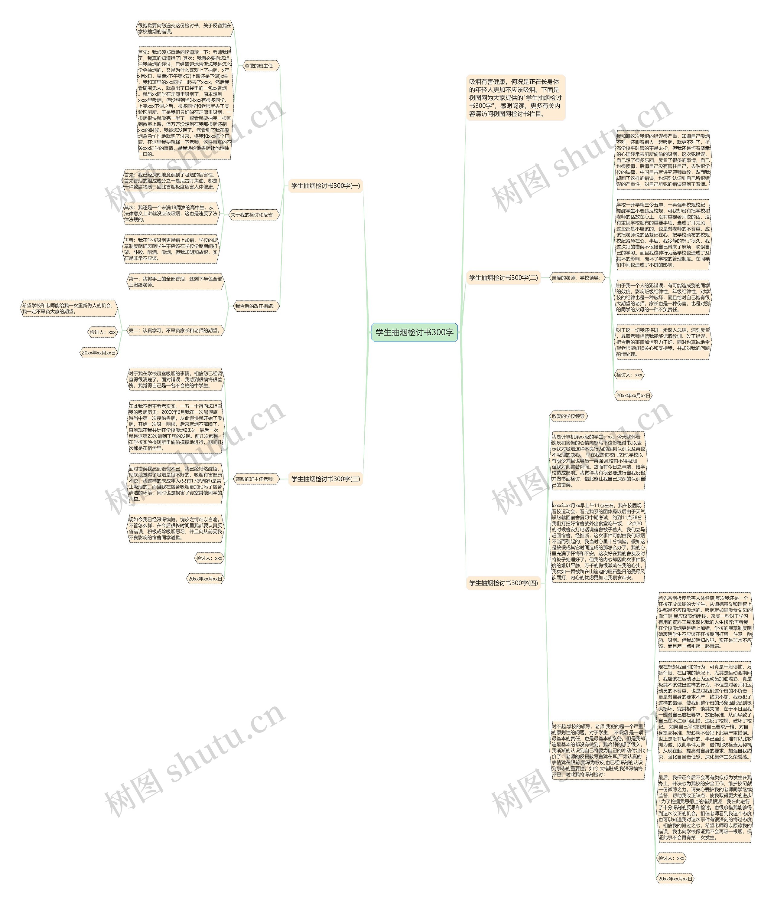 学生抽烟检讨书300字思维导图
